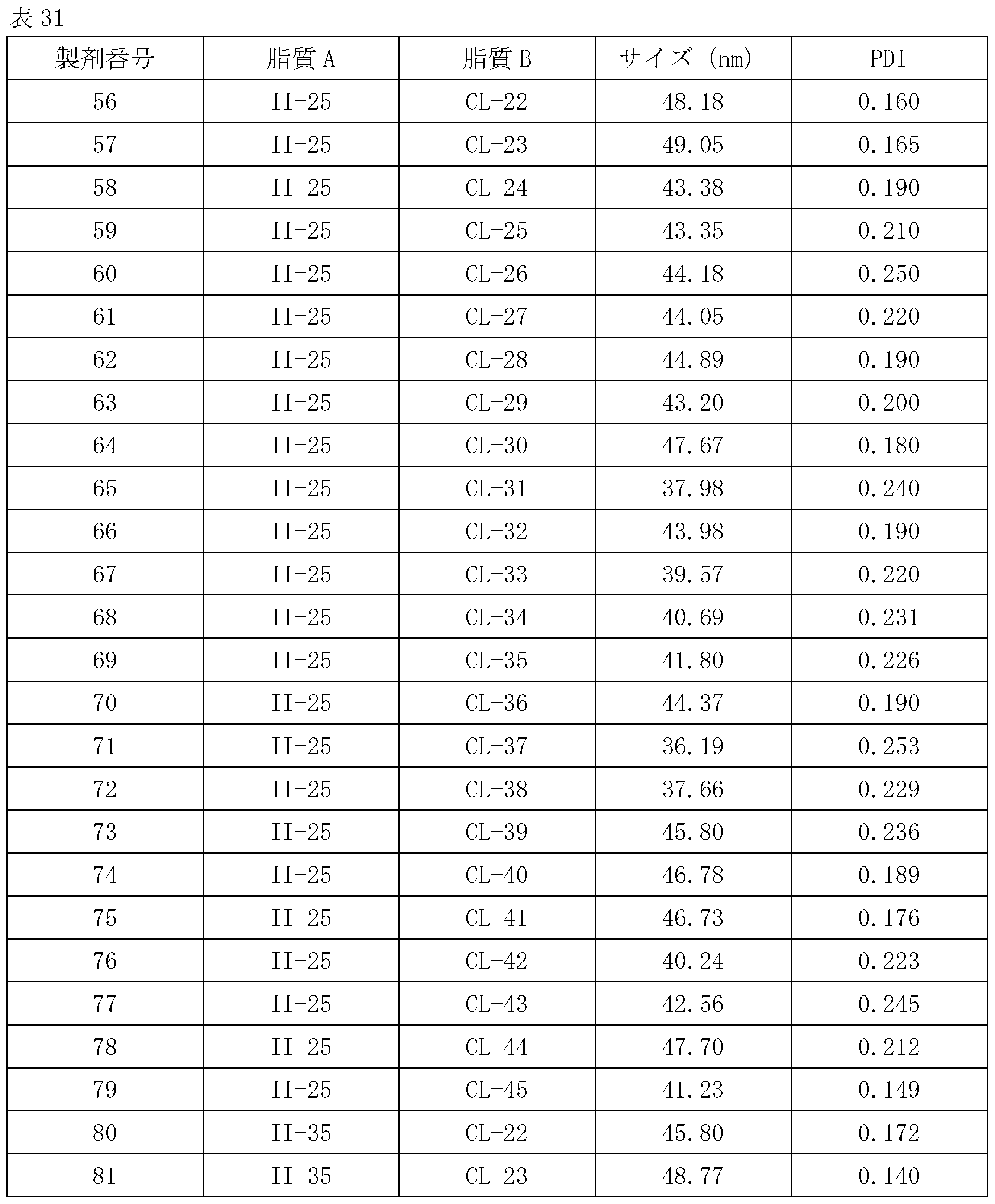 Figure JPOXMLDOC01-appb-T000145