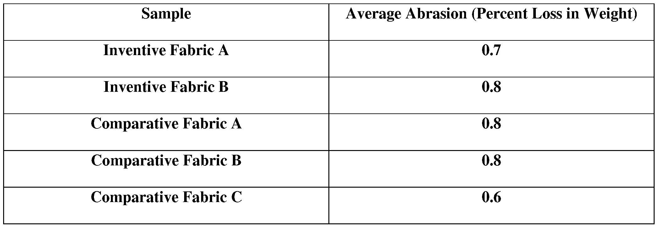 Figure imgf000077_0001