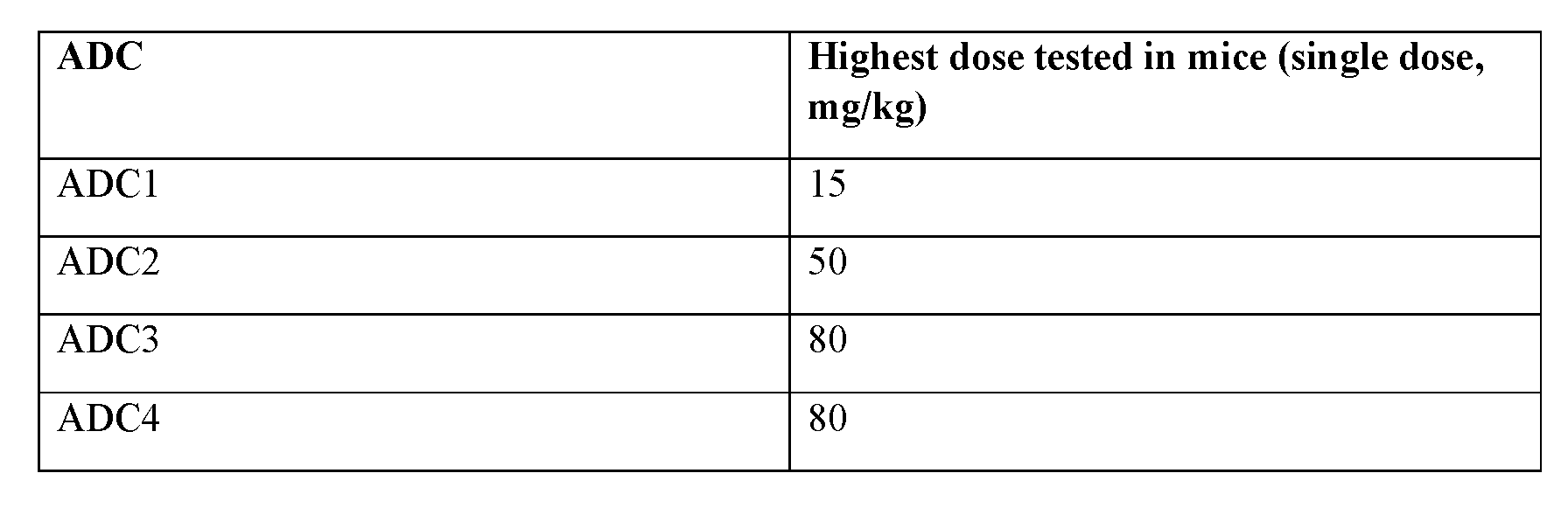 Figure imgf000252_0001