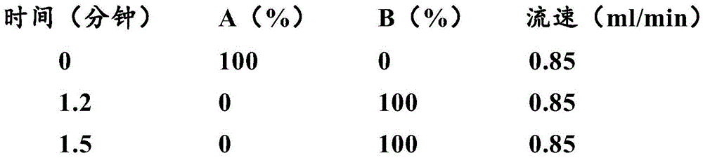 Figure BDA0002867242820000781