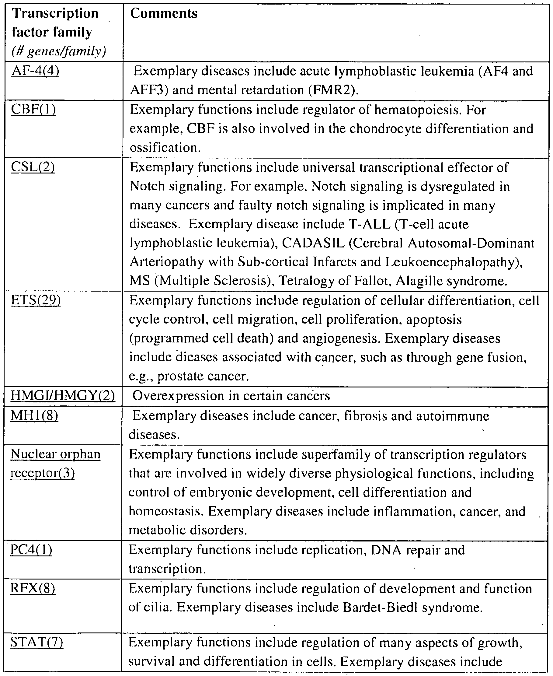Figure imgf000176_0001