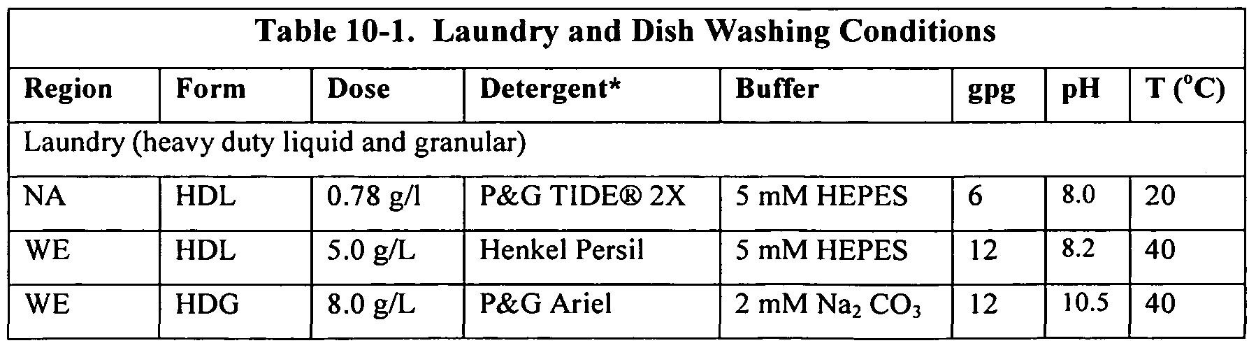 Figure imgf000101_0001