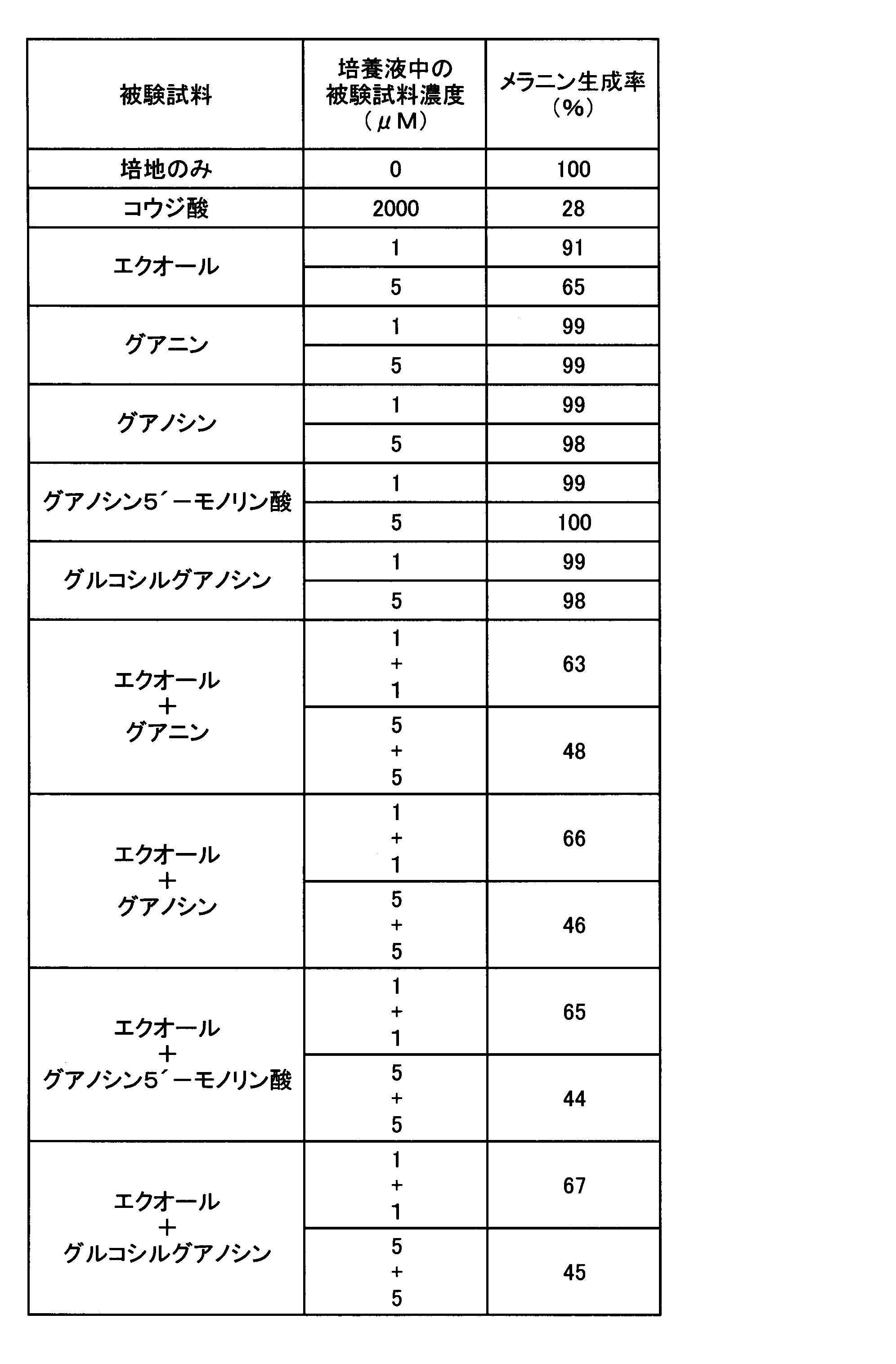 Figure JPOXMLDOC01-appb-T000011
