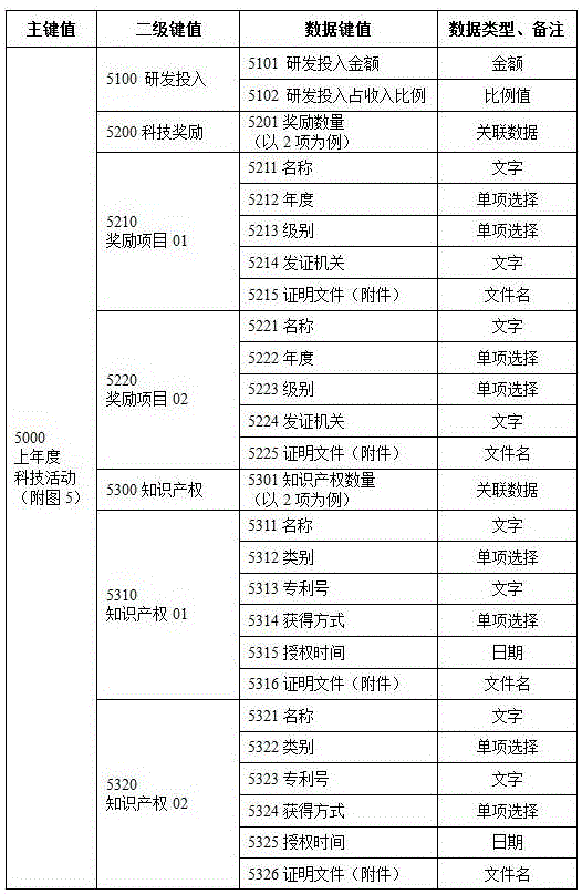 Figure DEST_PATH_IMAGE005