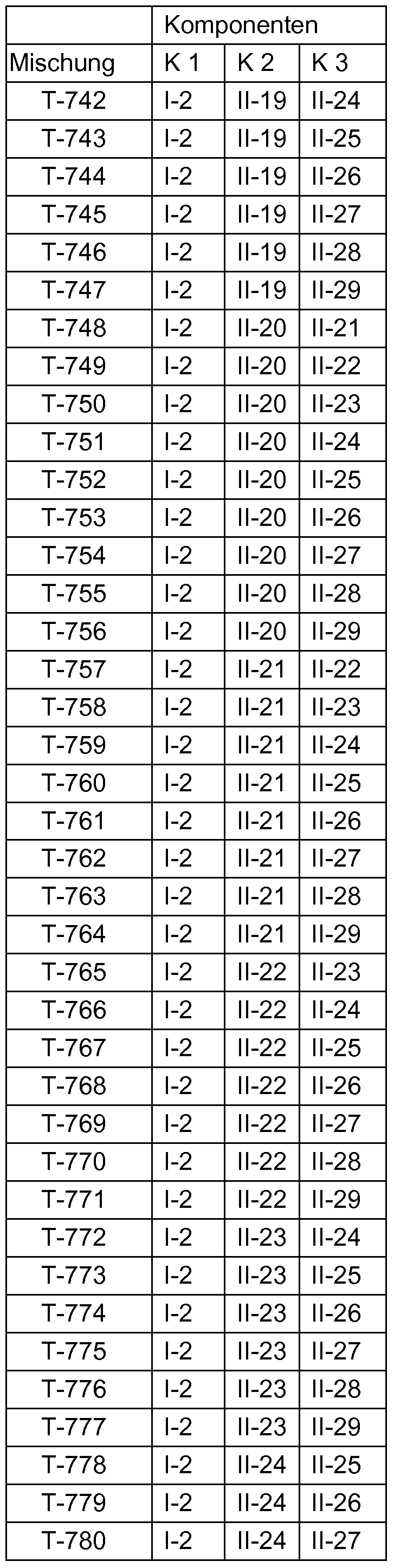 Figure imgf000094_0002