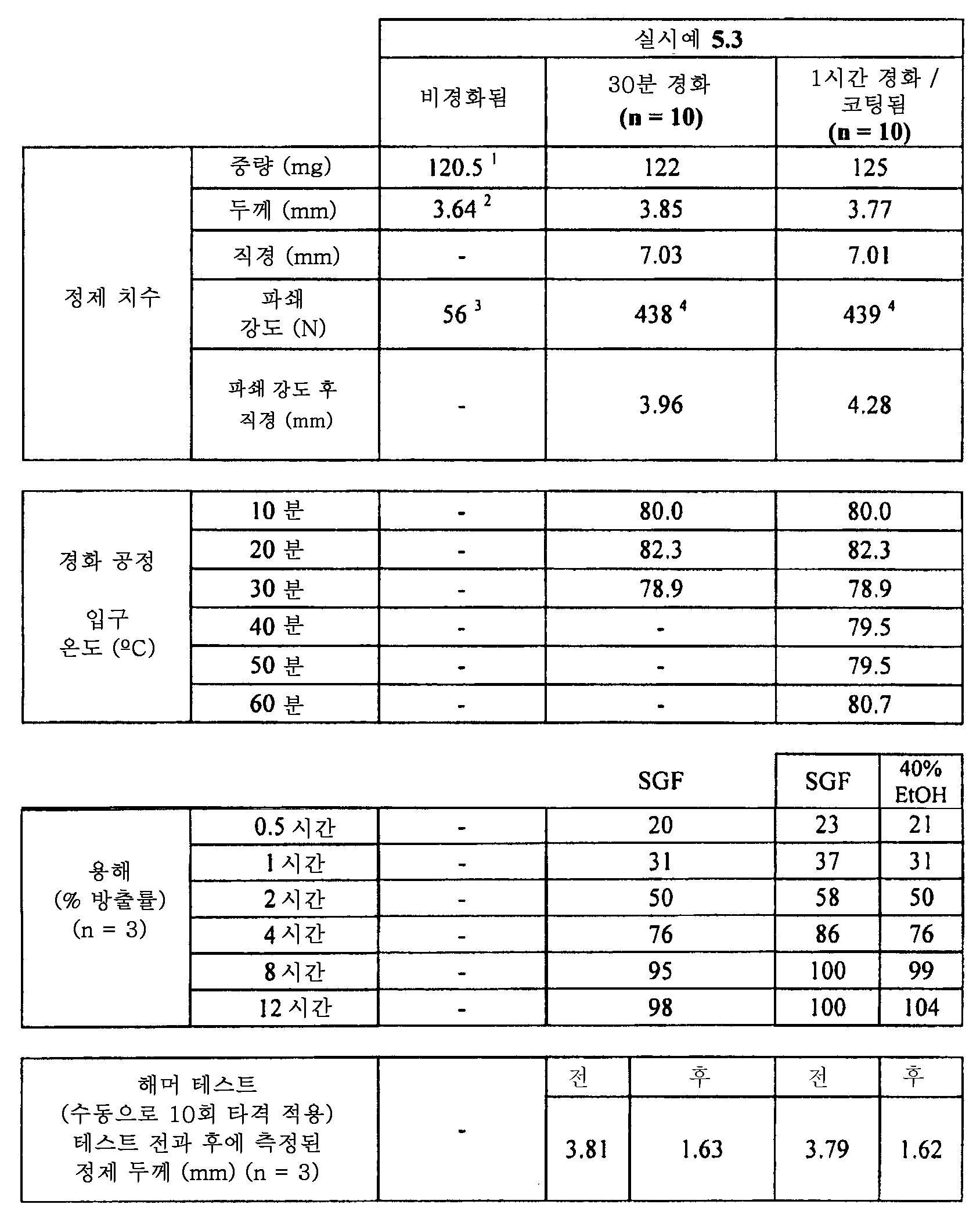 Figure 112015061795592-pat00020
