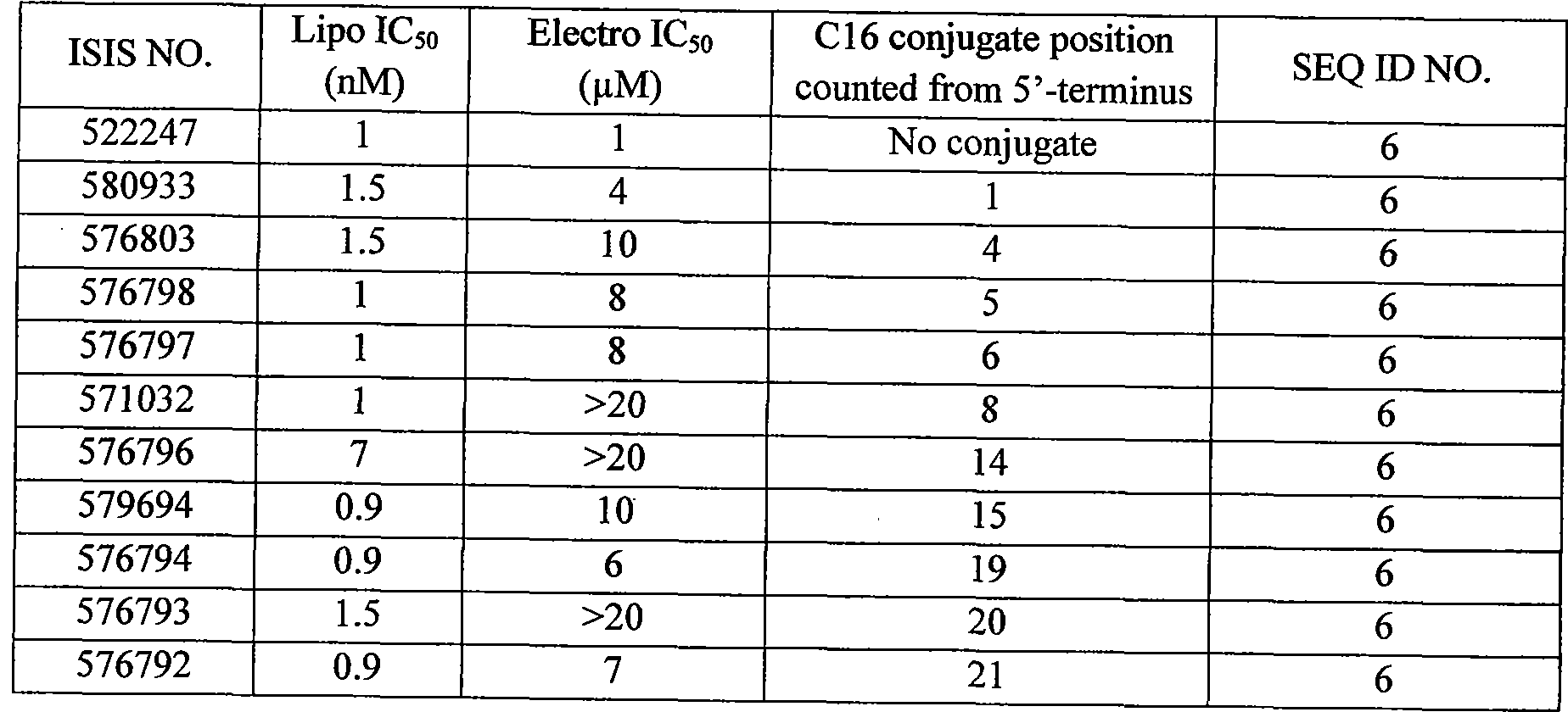 Figure imgf000163_0002