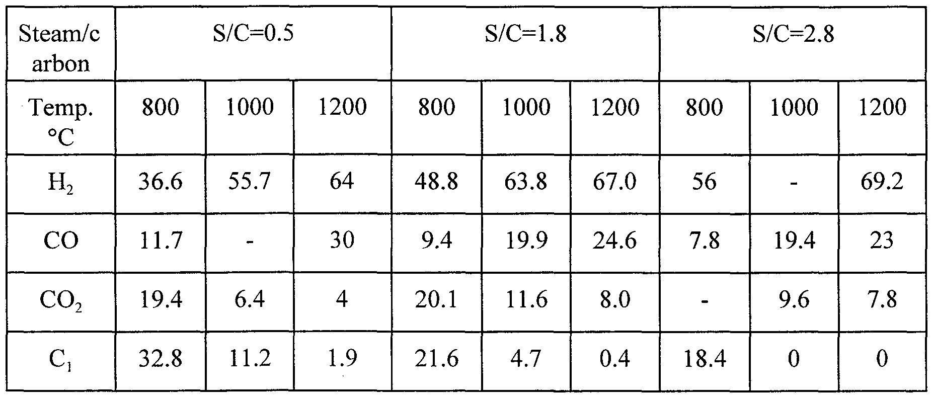 Figure imgf000012_0002