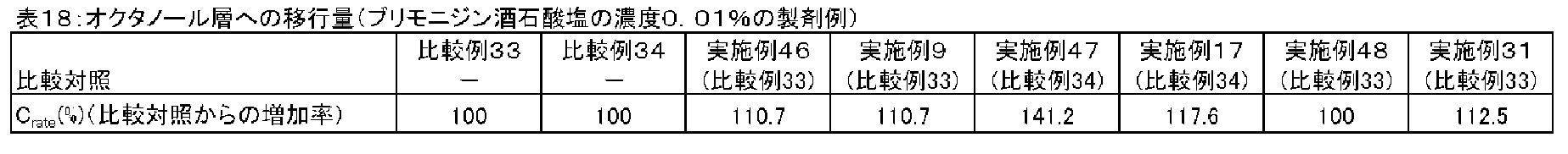 Figure JPOXMLDOC01-appb-T000024