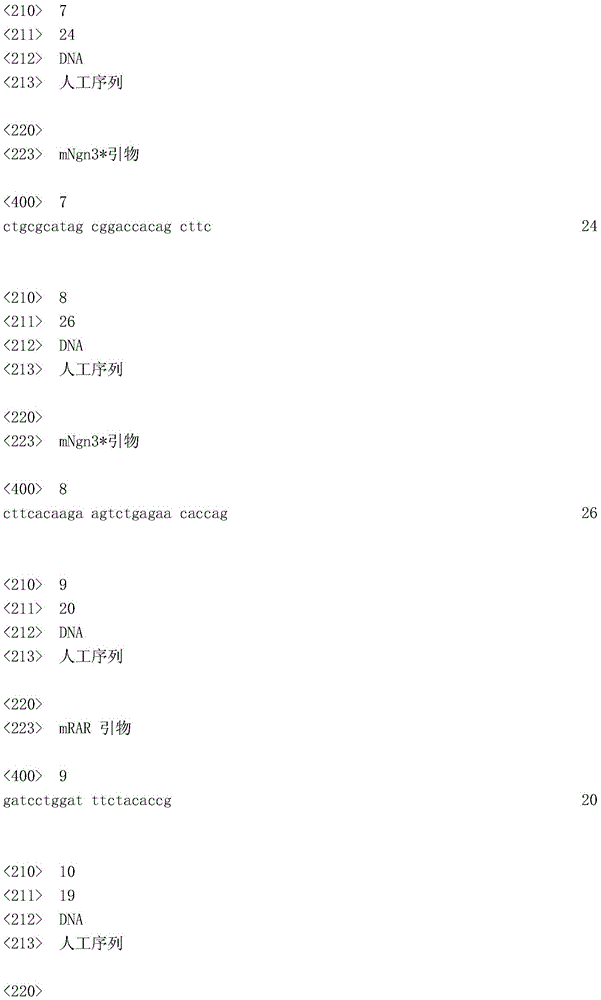 Figure IDA0001110955190000031