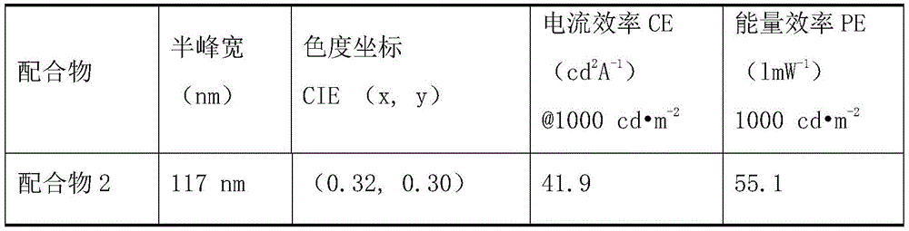 Figure BDA0002897526490000301