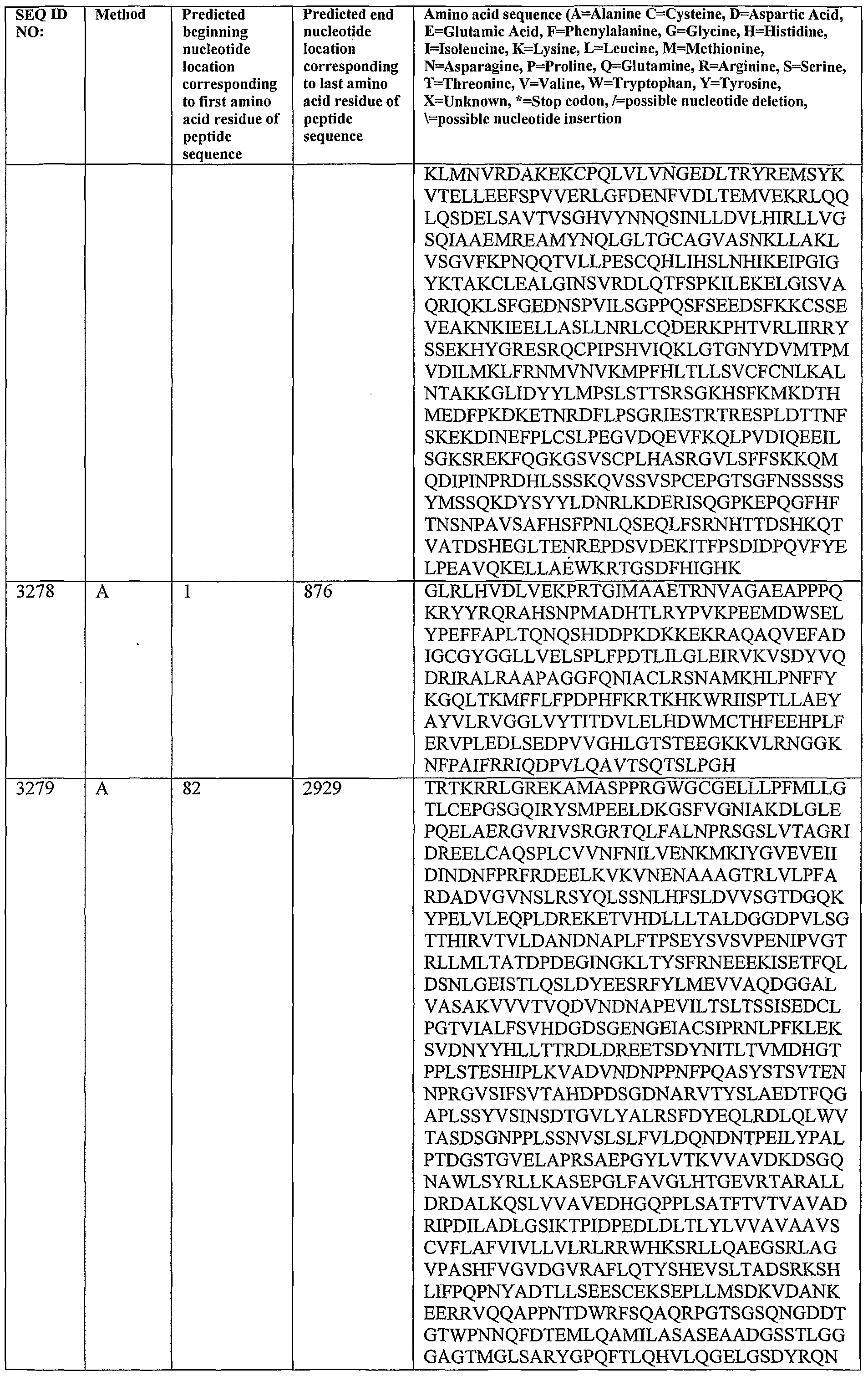 Figure imgf000300_0001