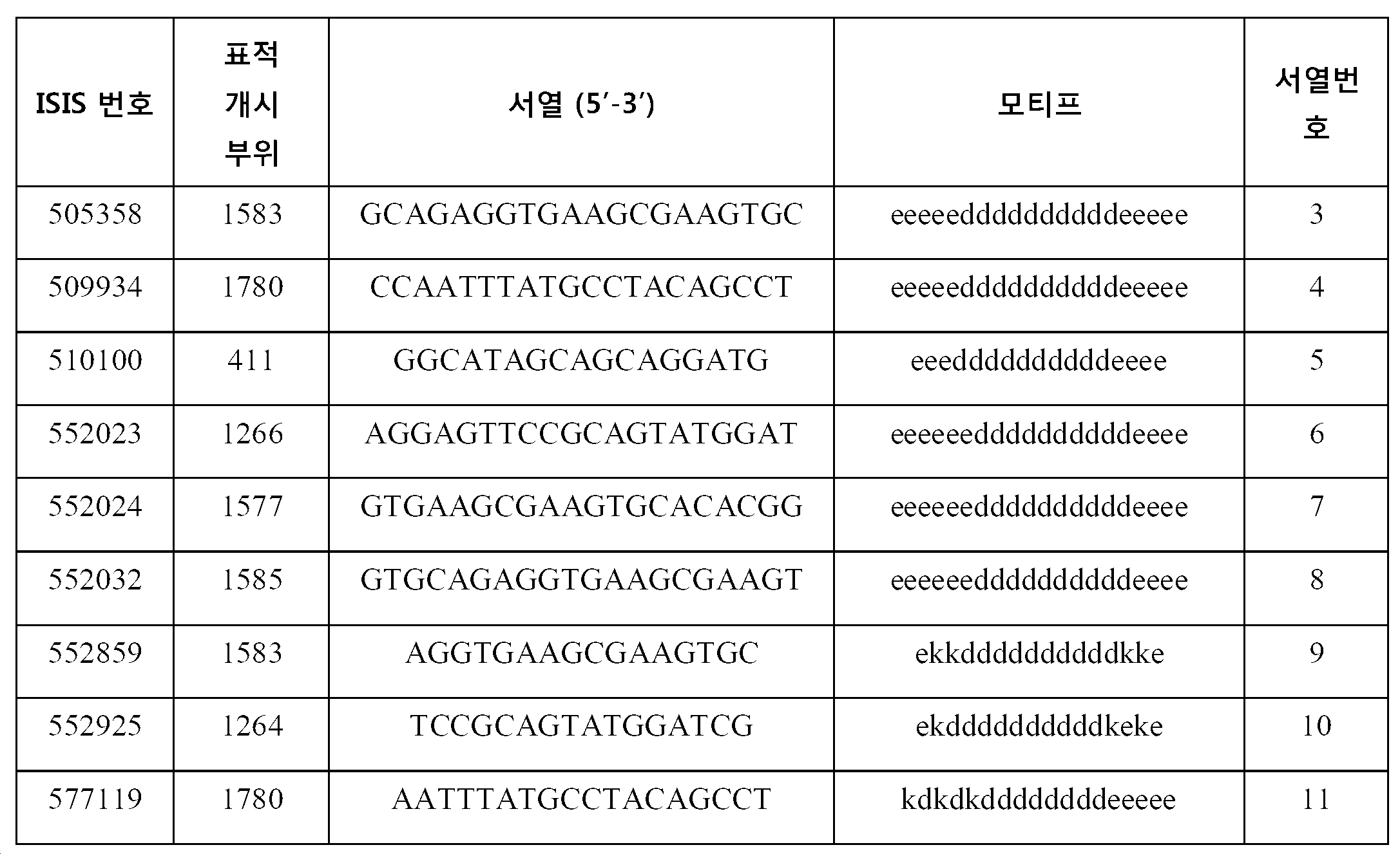 Figure 112023079220931-pat00136