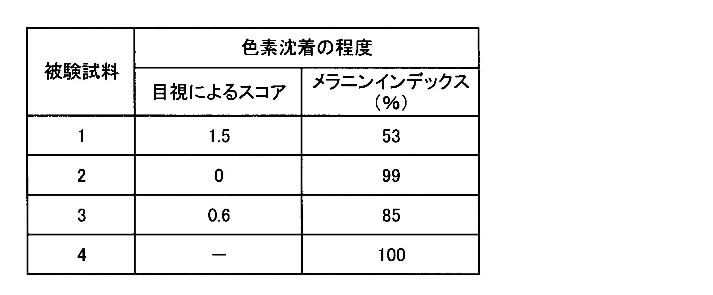 Figure JPOXMLDOC01-appb-T000014
