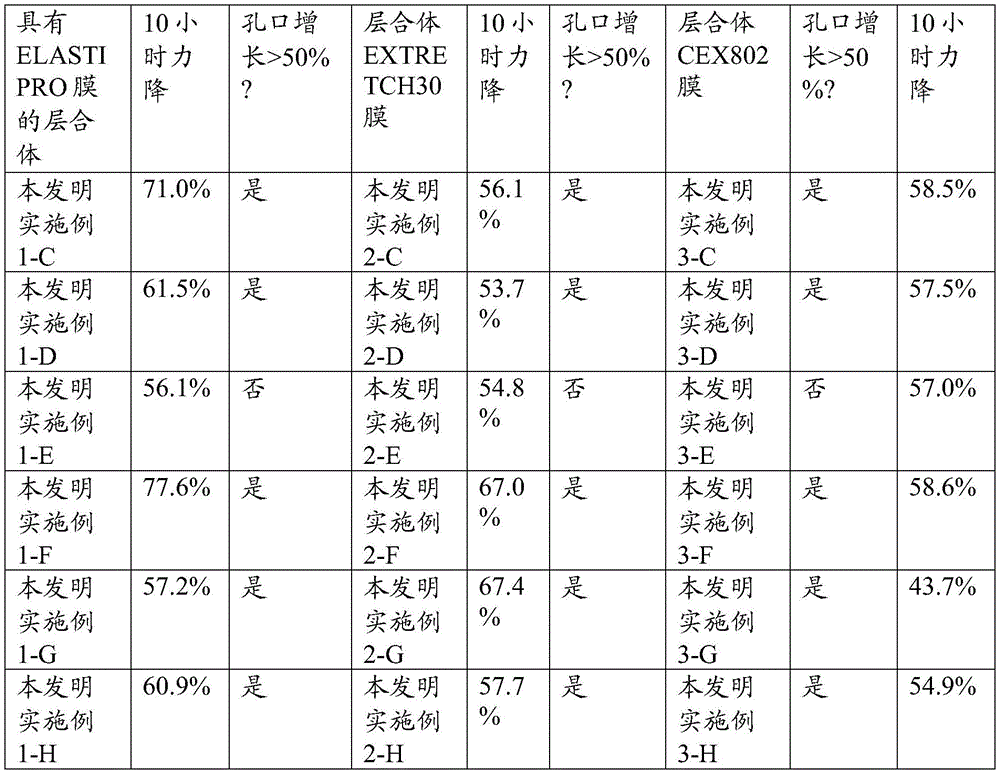 Figure BDA0003960944220000191