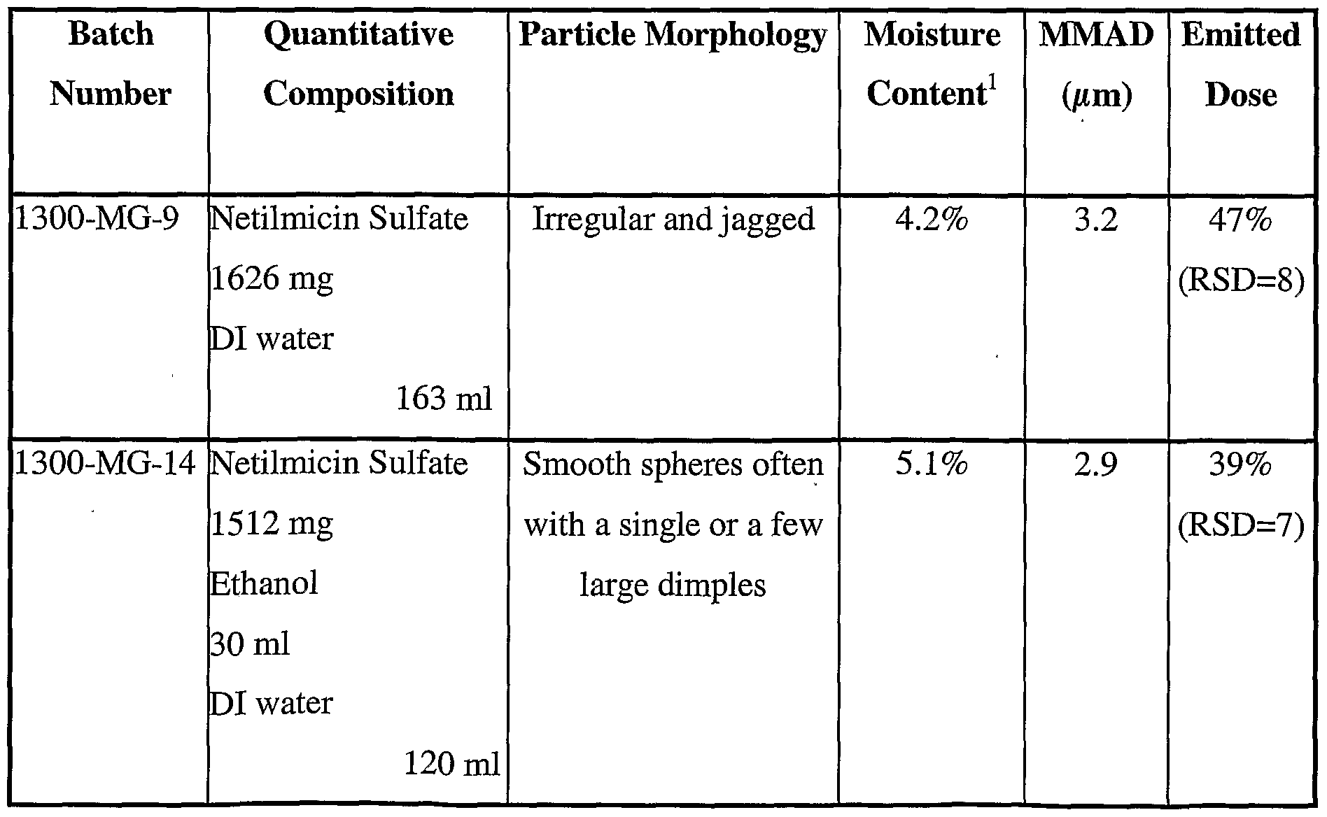 Figure imgf000024_0002