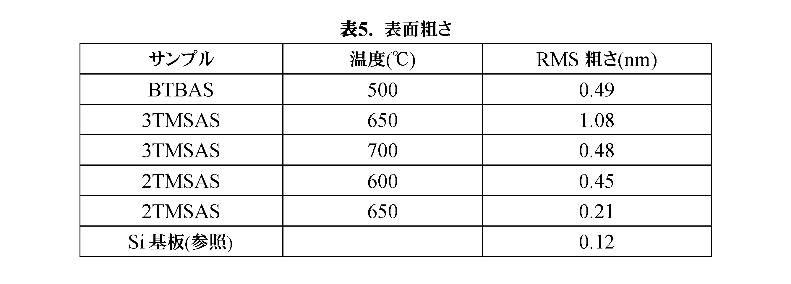 Figure 0007164789000007