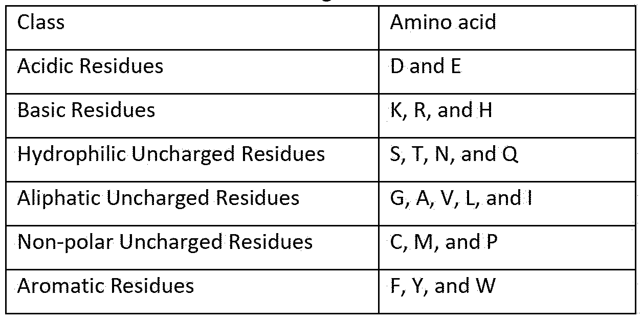 Figure imgf000026_0001