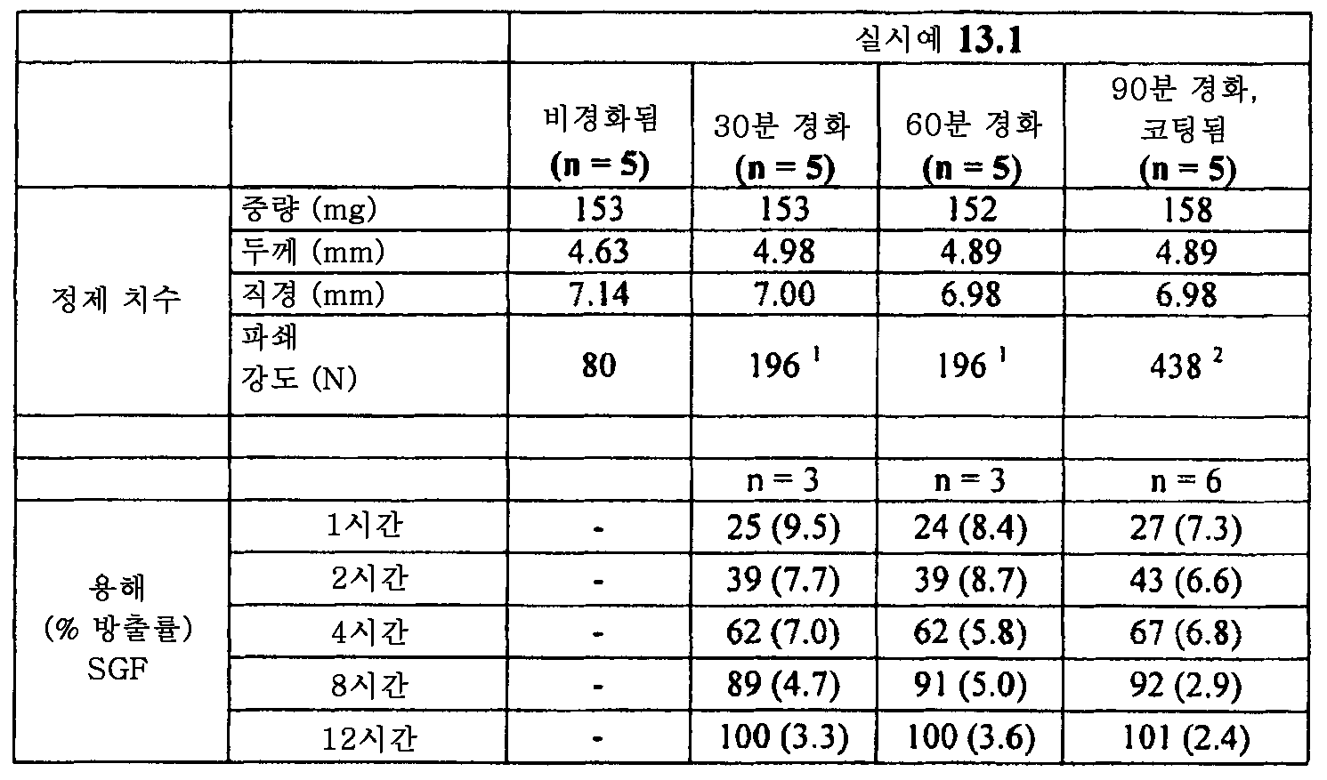 Figure 112015061795592-pat00042
