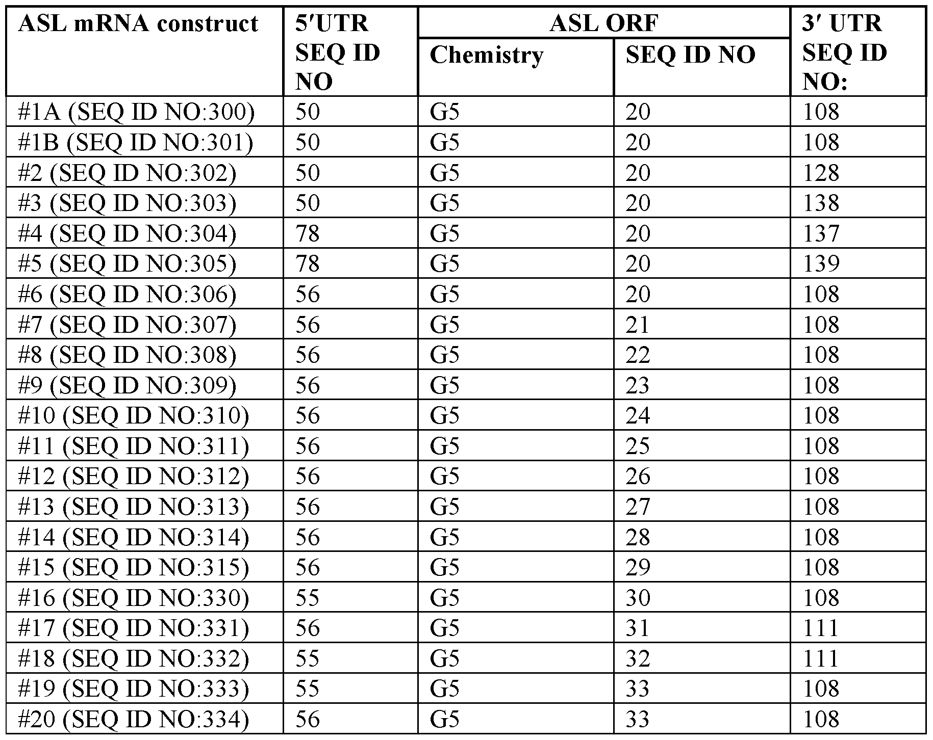Figure imgf000208_0001