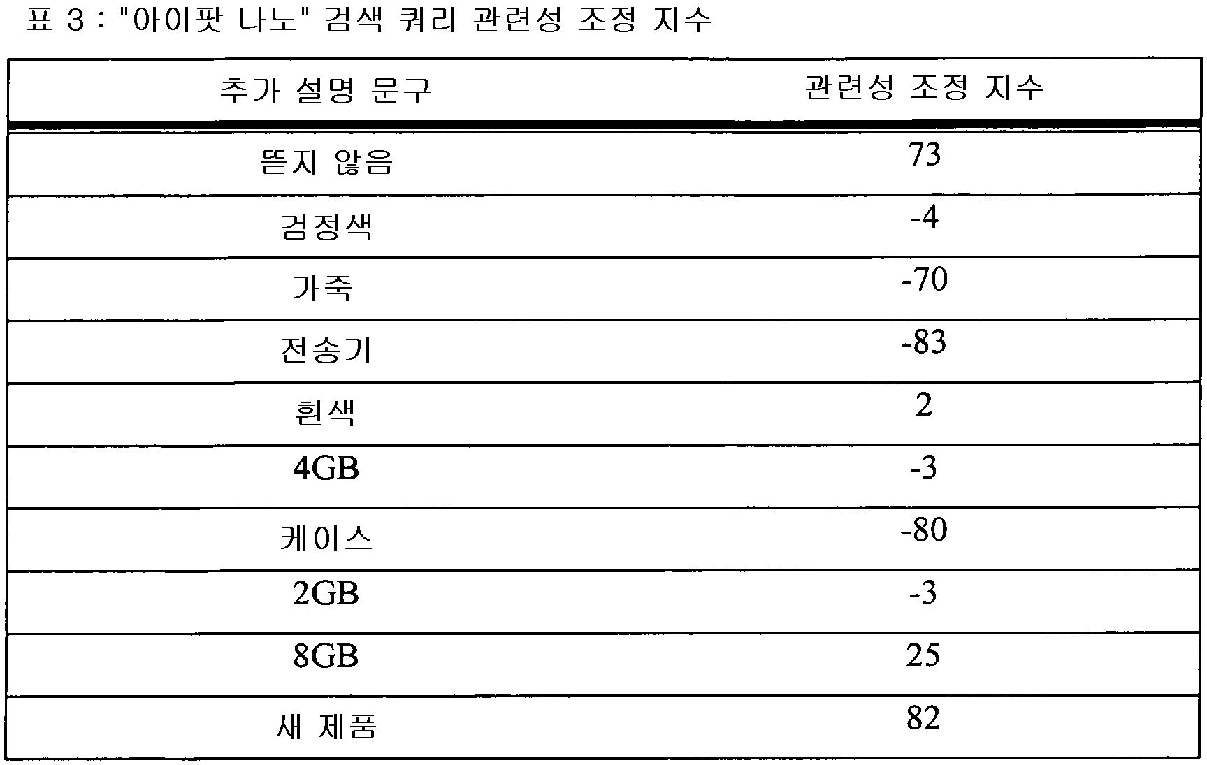 Figure 112010042313211-pct00003