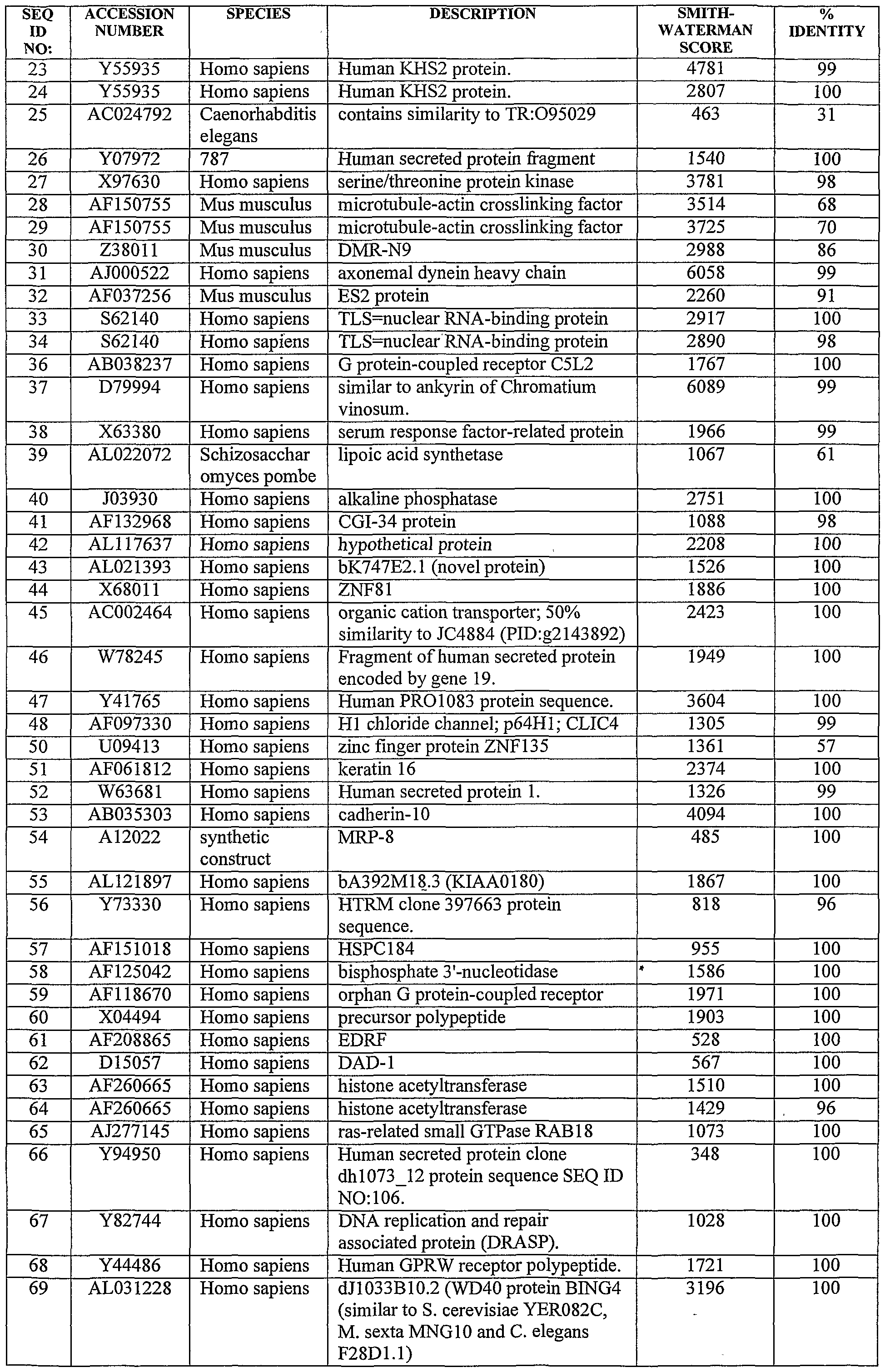 Figure imgf000129_0001