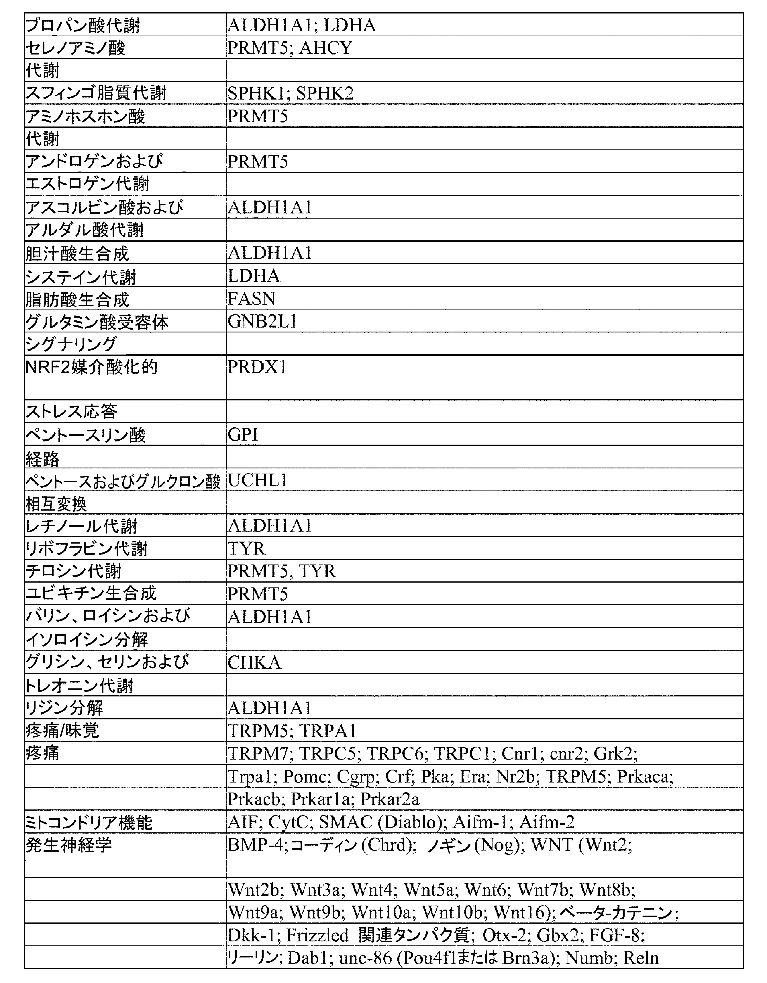 Figure 0007383062000025