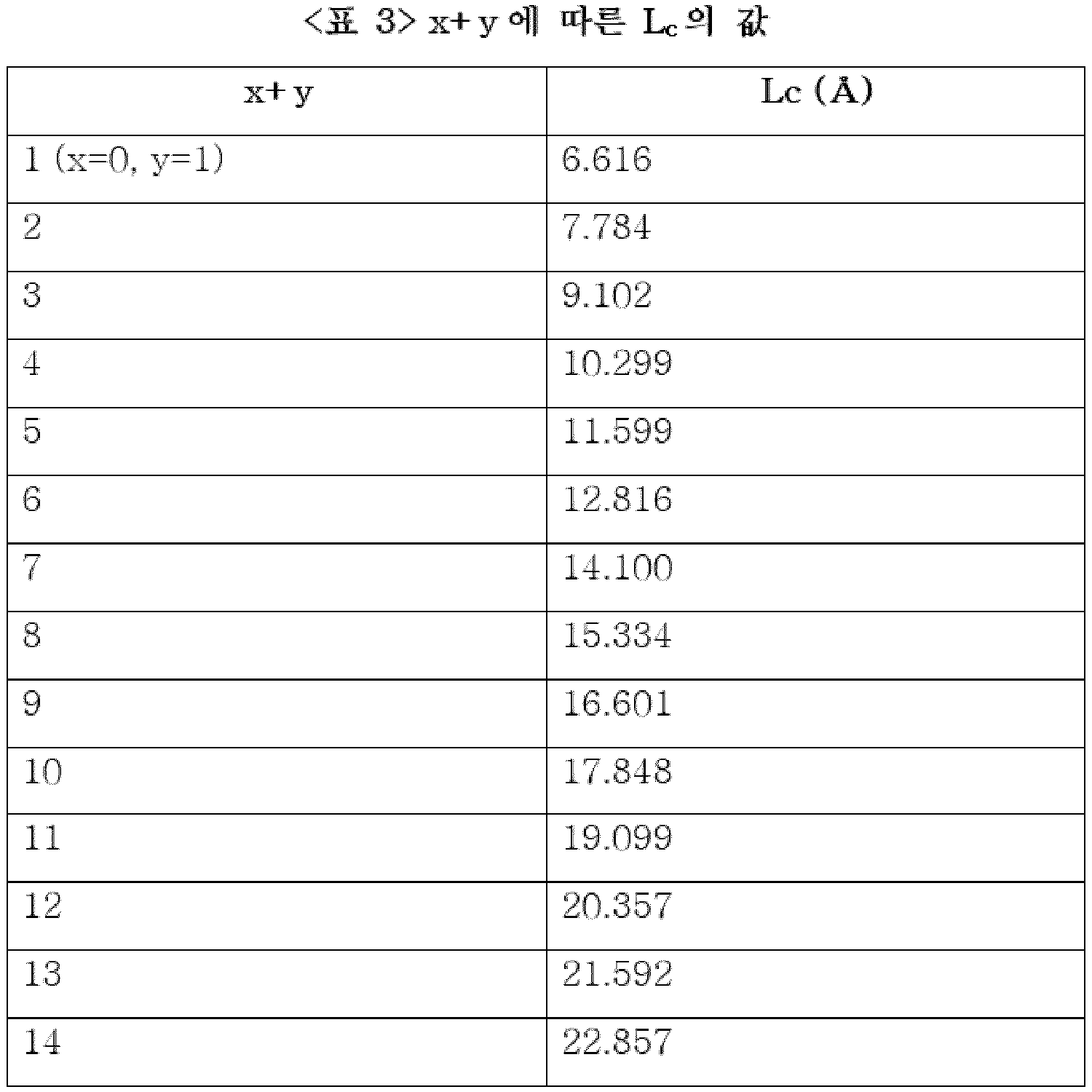 Figure PCTKR2020003282-appb-I000109