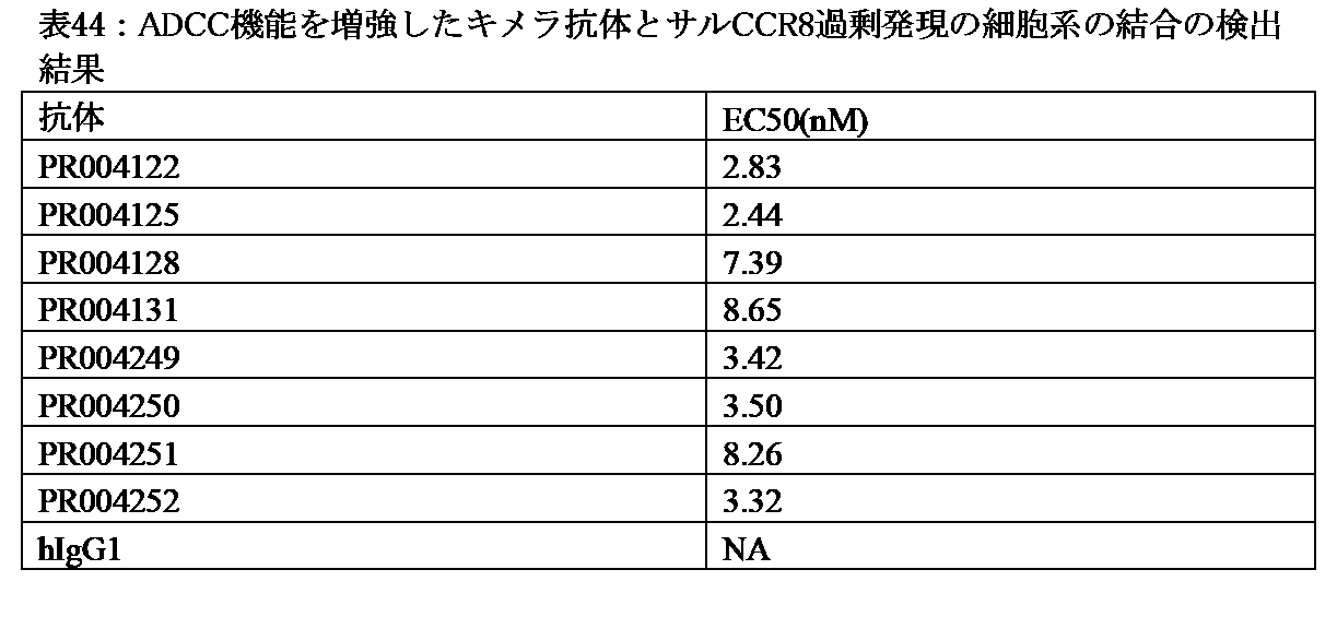 Figure 0007610302000049