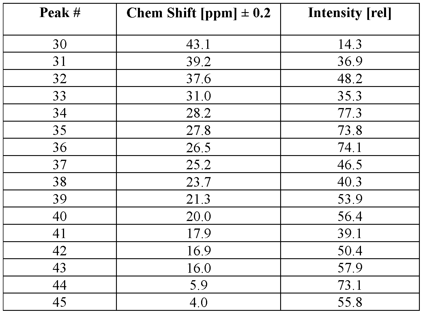 Figure imgf000201_0001