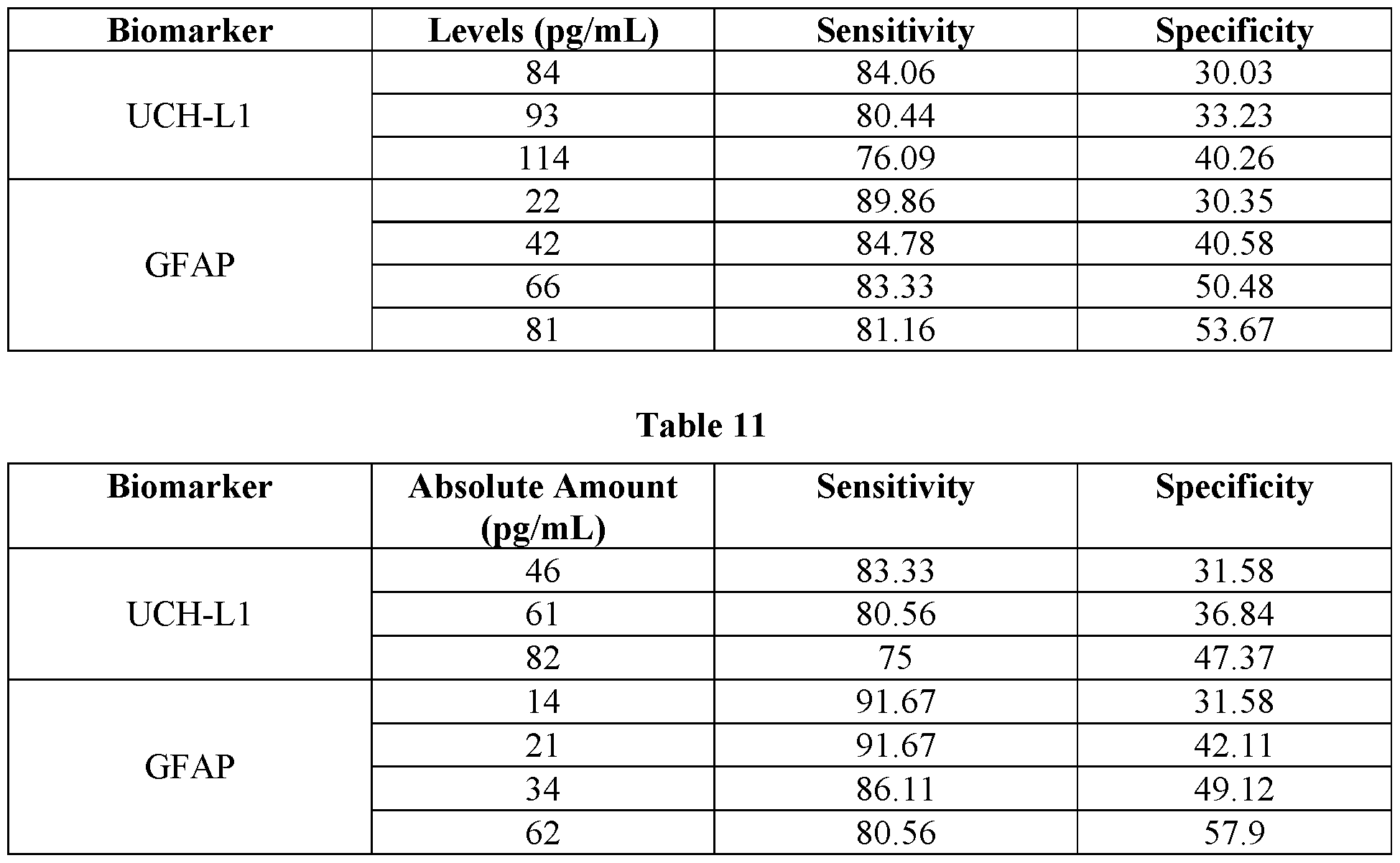 Figure imgf000134_0001