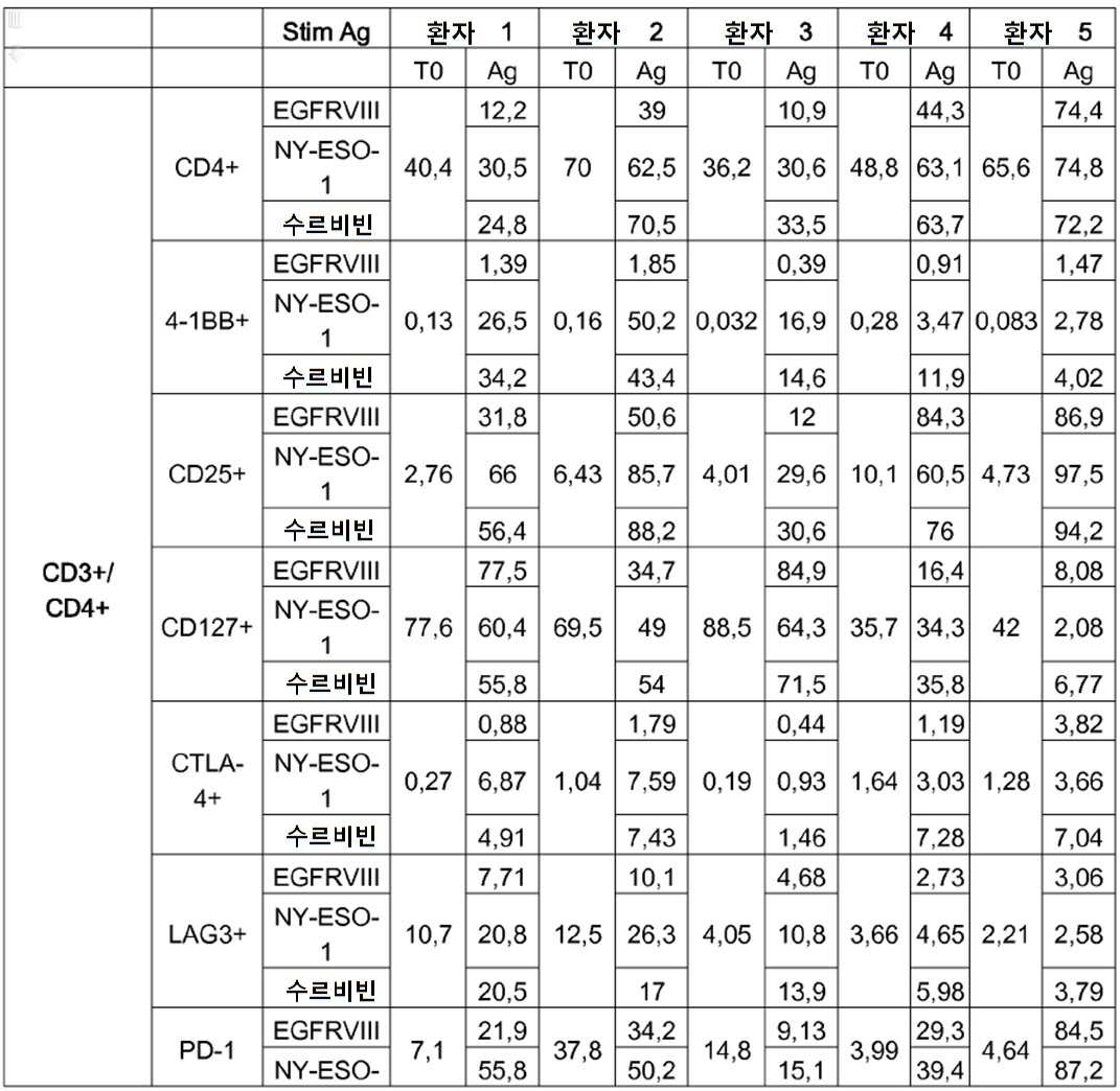 Figure 112017003142316-pct00005