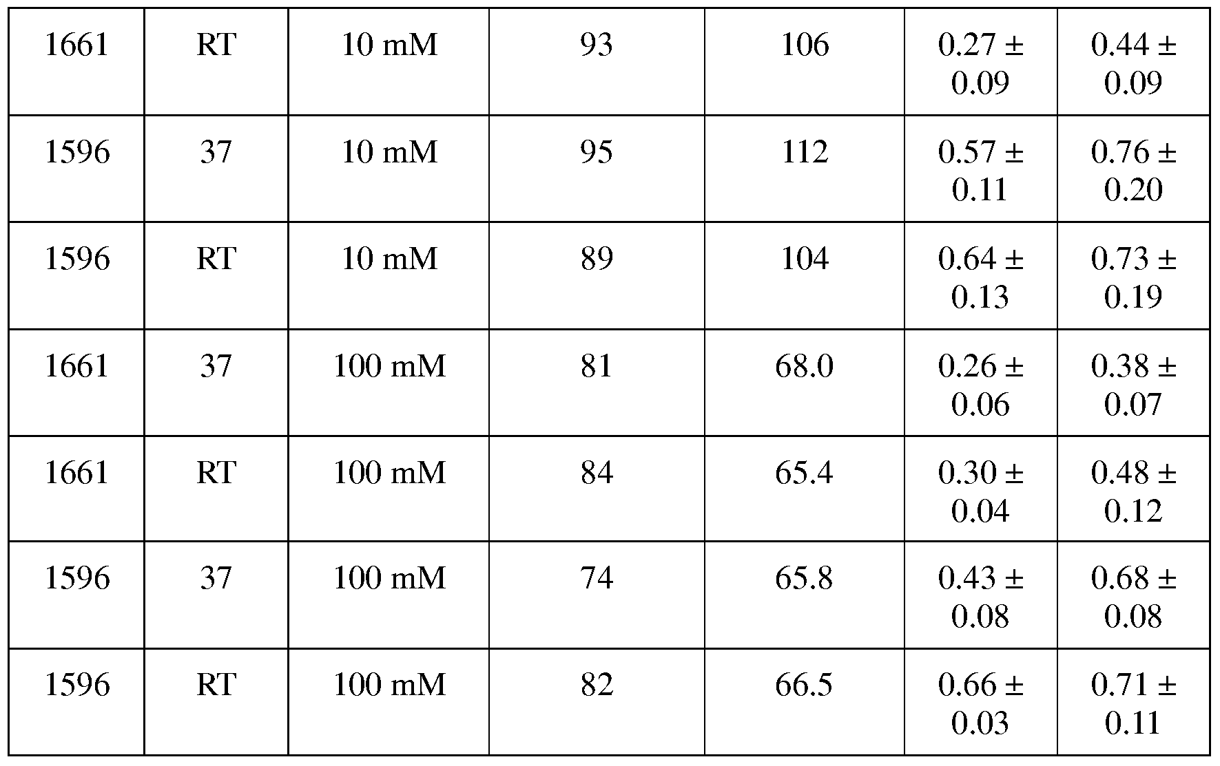 Figure imgf000135_0001