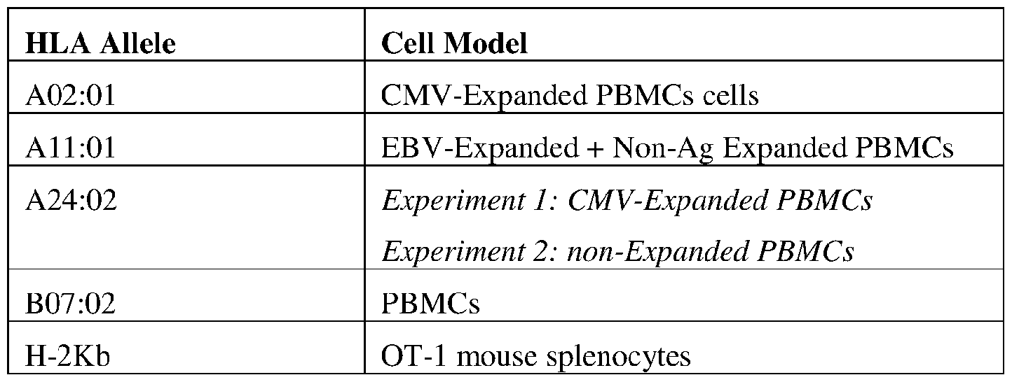 Figure imgf000107_0001
