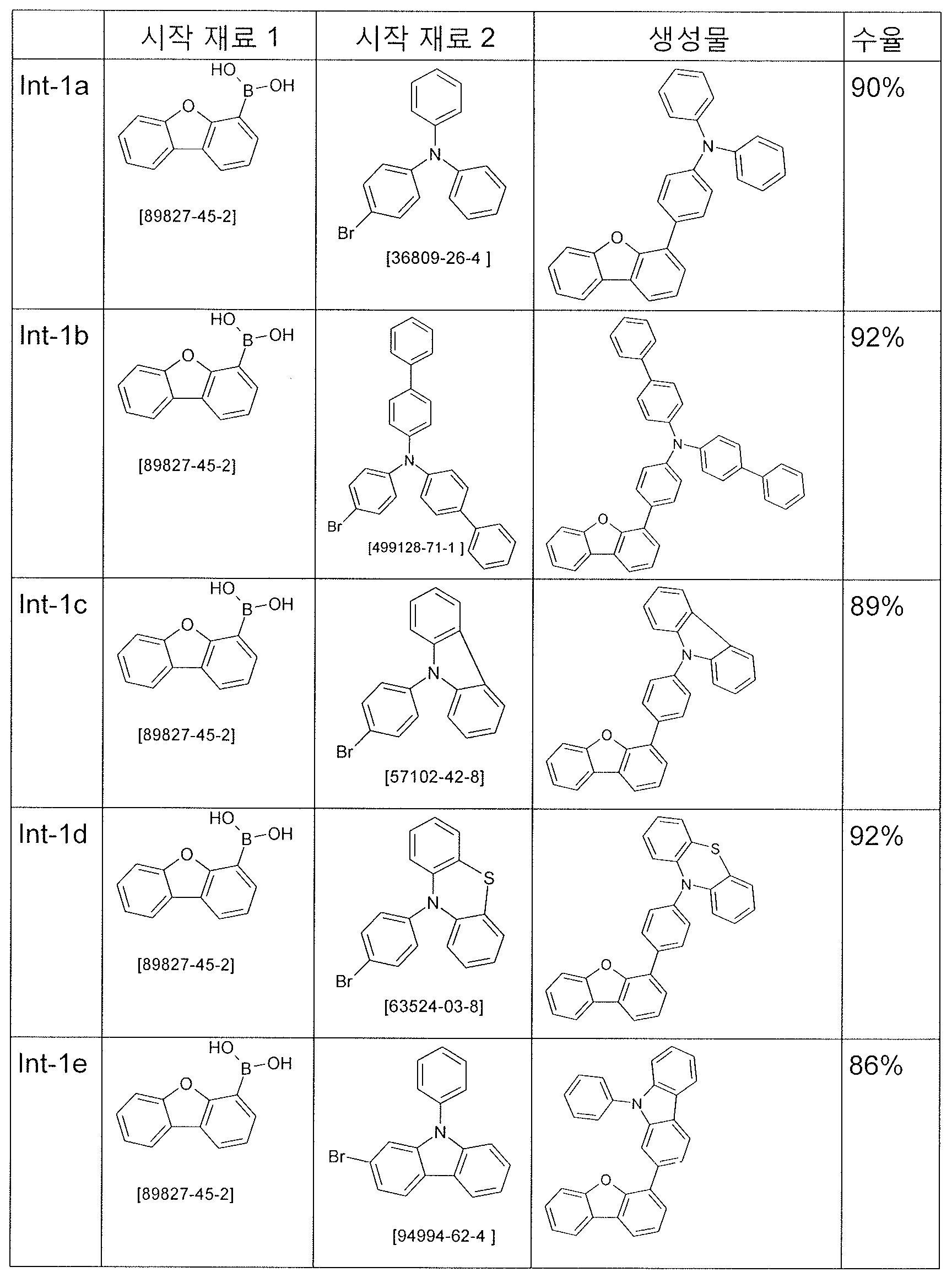 Figure 112015051646530-pct00048