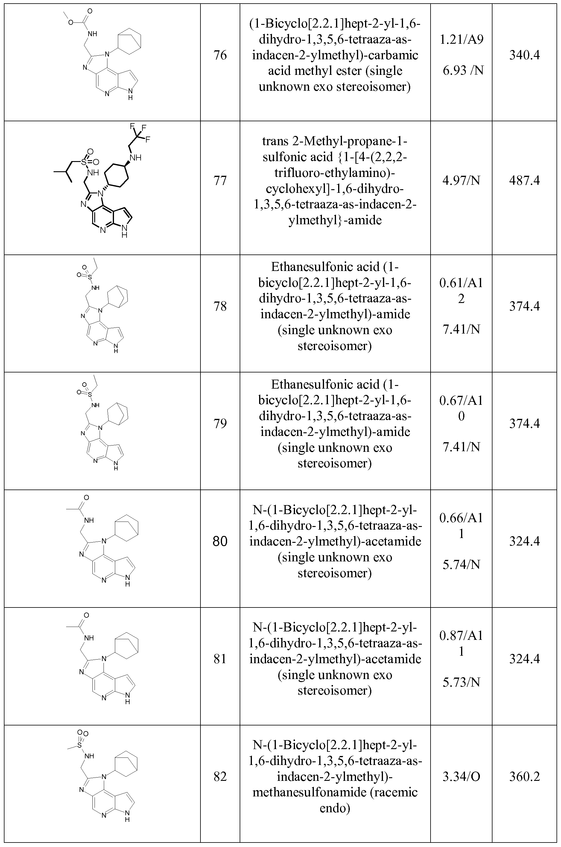 Figure imgf000147_0001