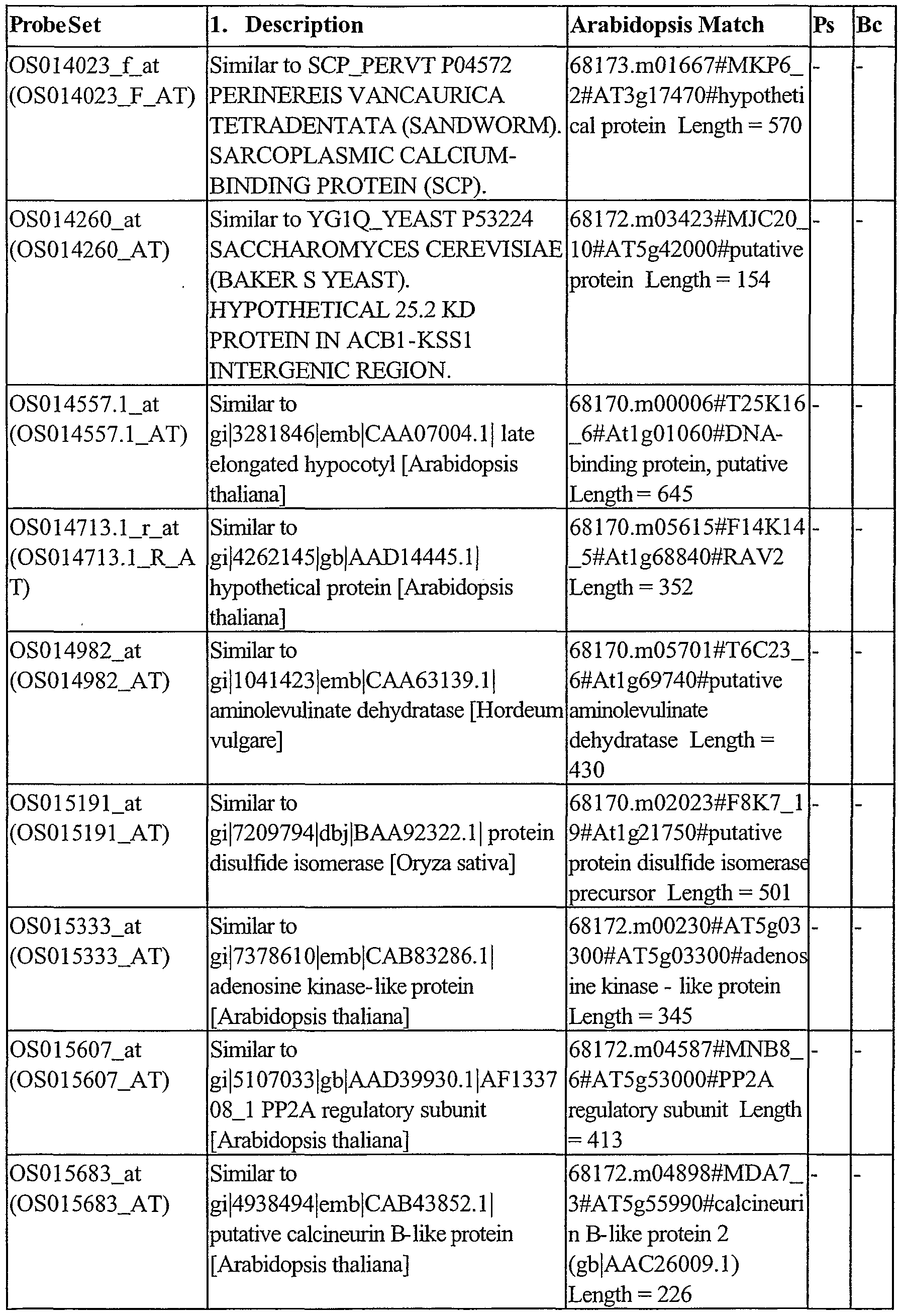 Figure imgf000254_0001