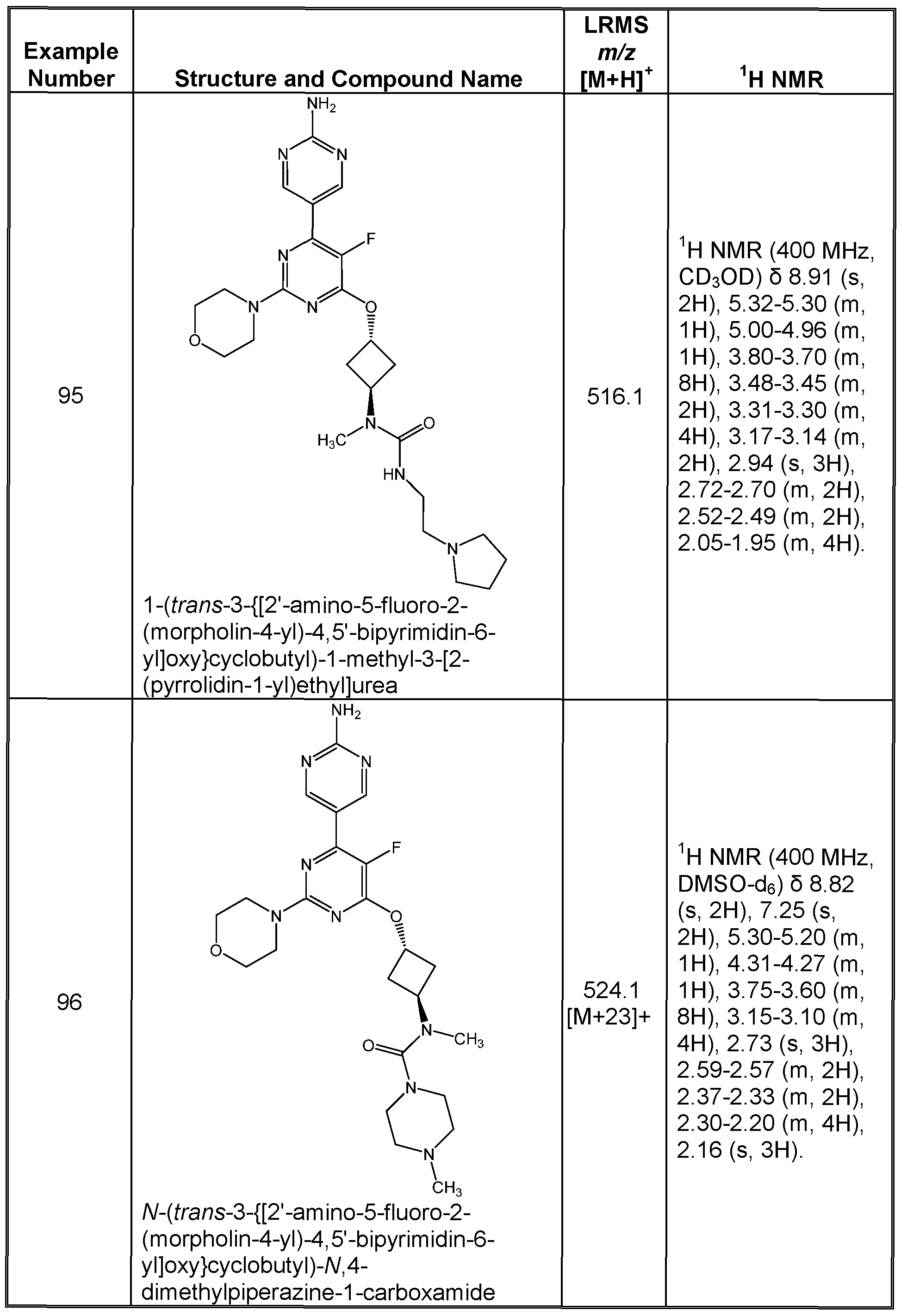 Figure imgf000144_0001