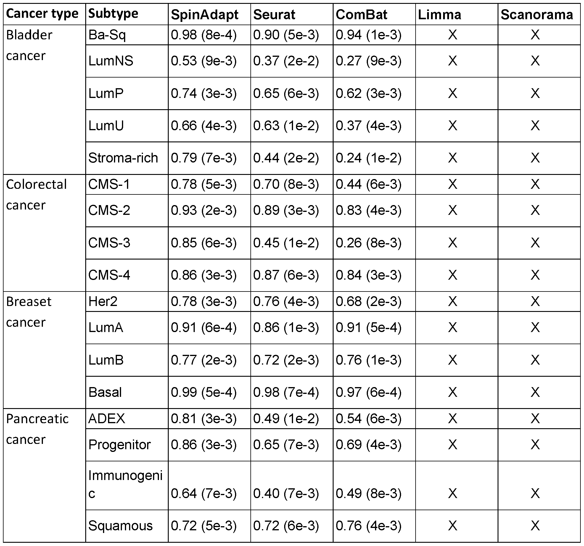 Figure imgf000066_0001