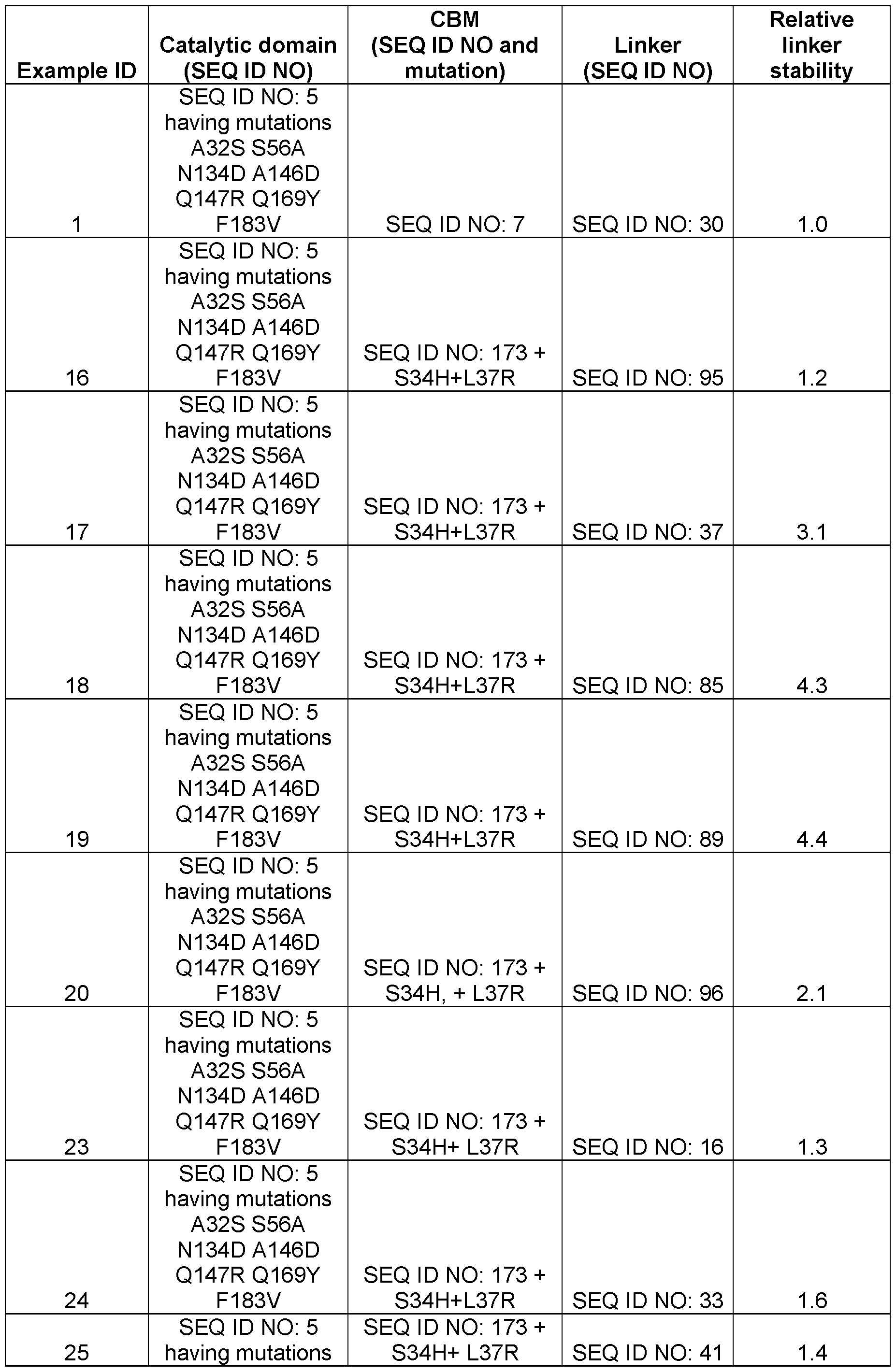 Figure imgf000096_0001