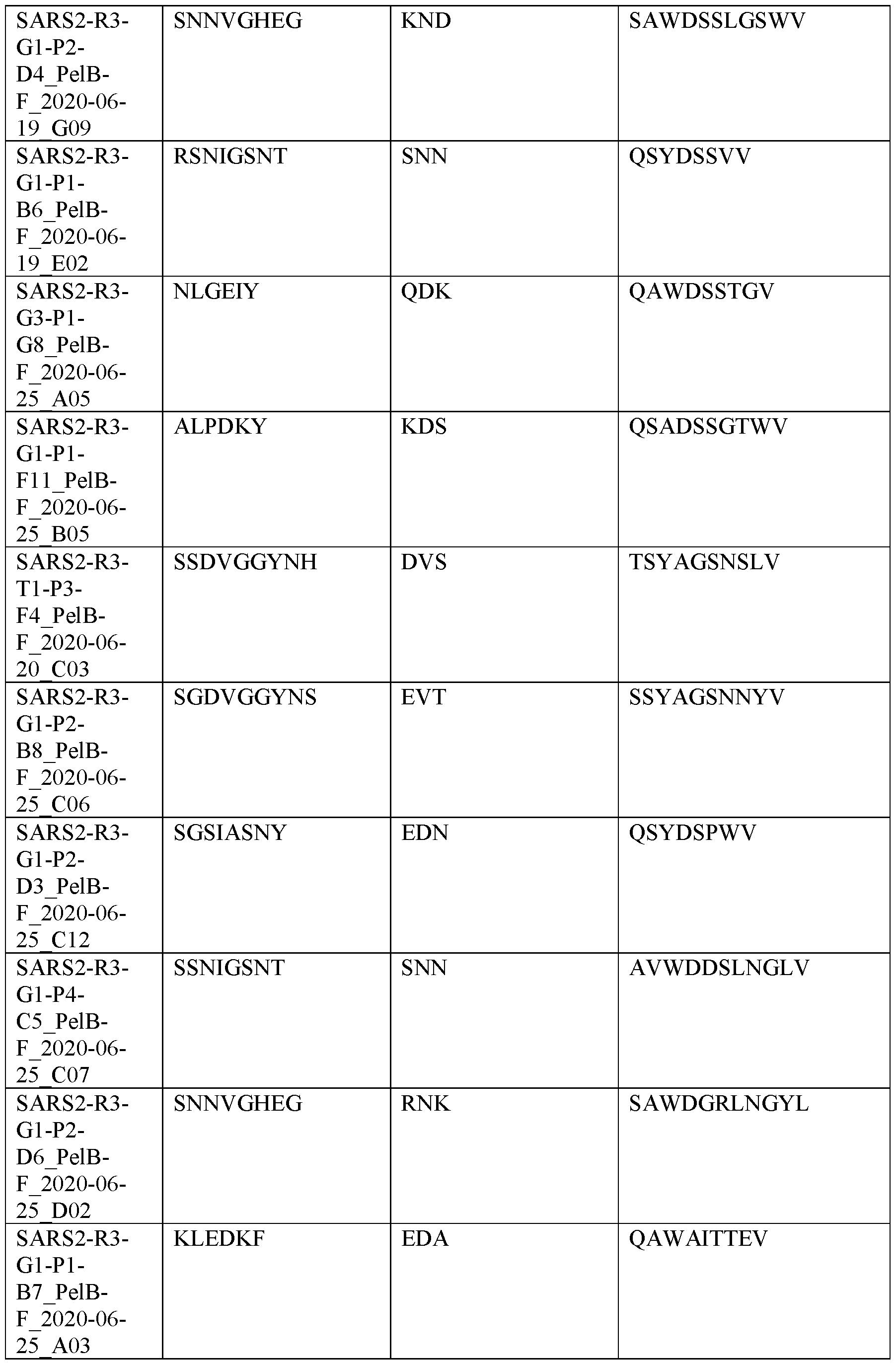 Figure imgf000094_0001