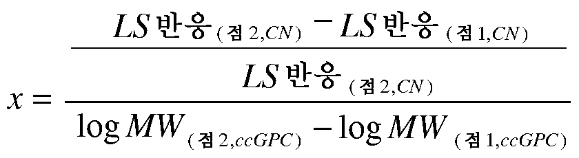 Figure 112012010544113-pct00015