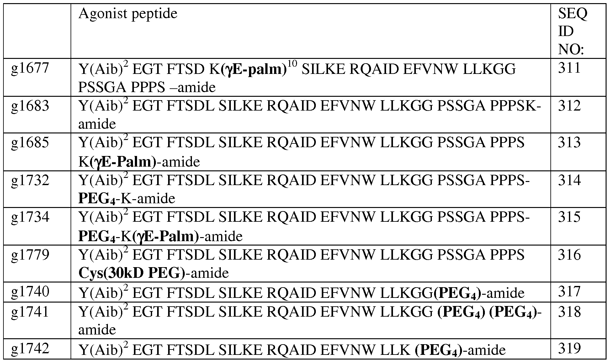 Figure imgf000093_0001