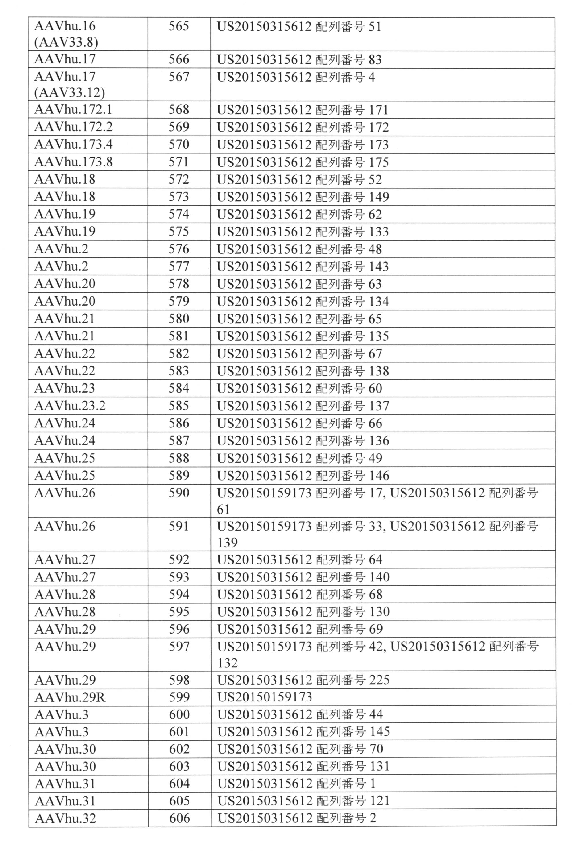 Figure 0007220080000031