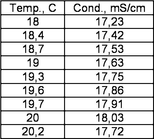 Figure imgf000066_0003