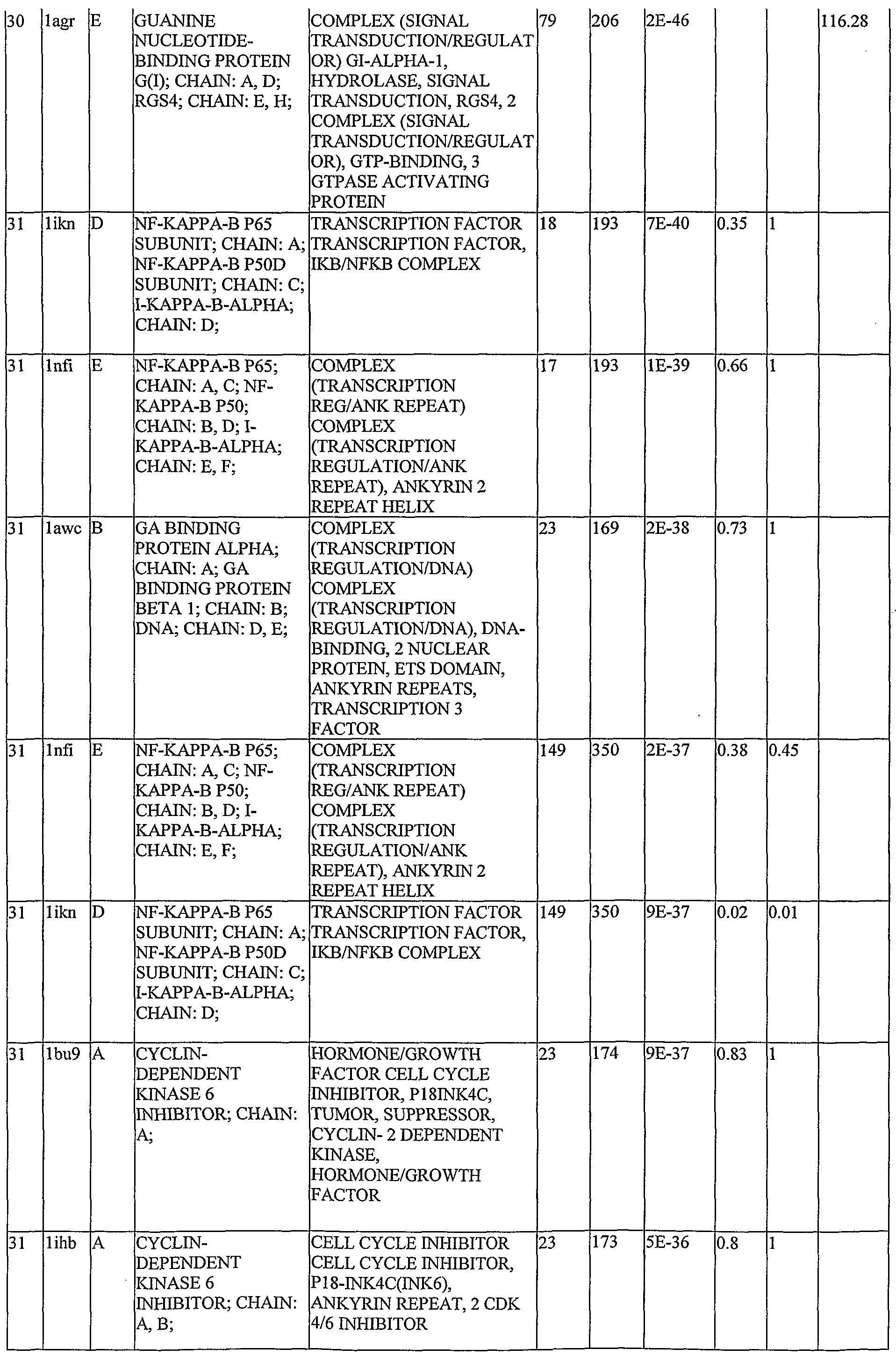 Figure imgf000194_0001