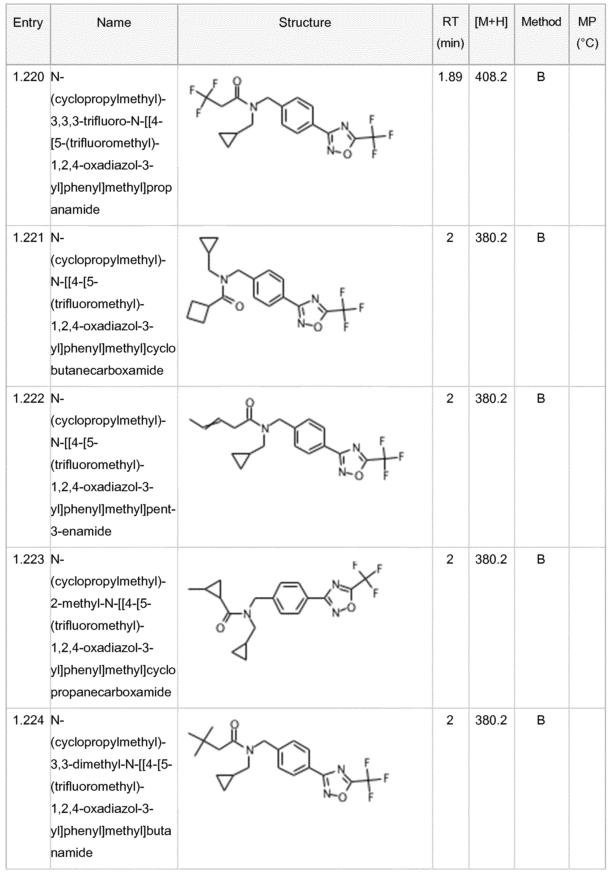 Figure imgf000131_0001