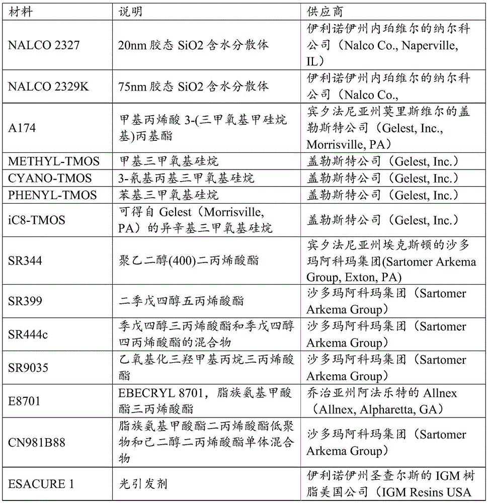 Figure BDA0003341902700000191