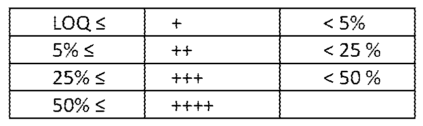 Figure 112017087248810-pct00194