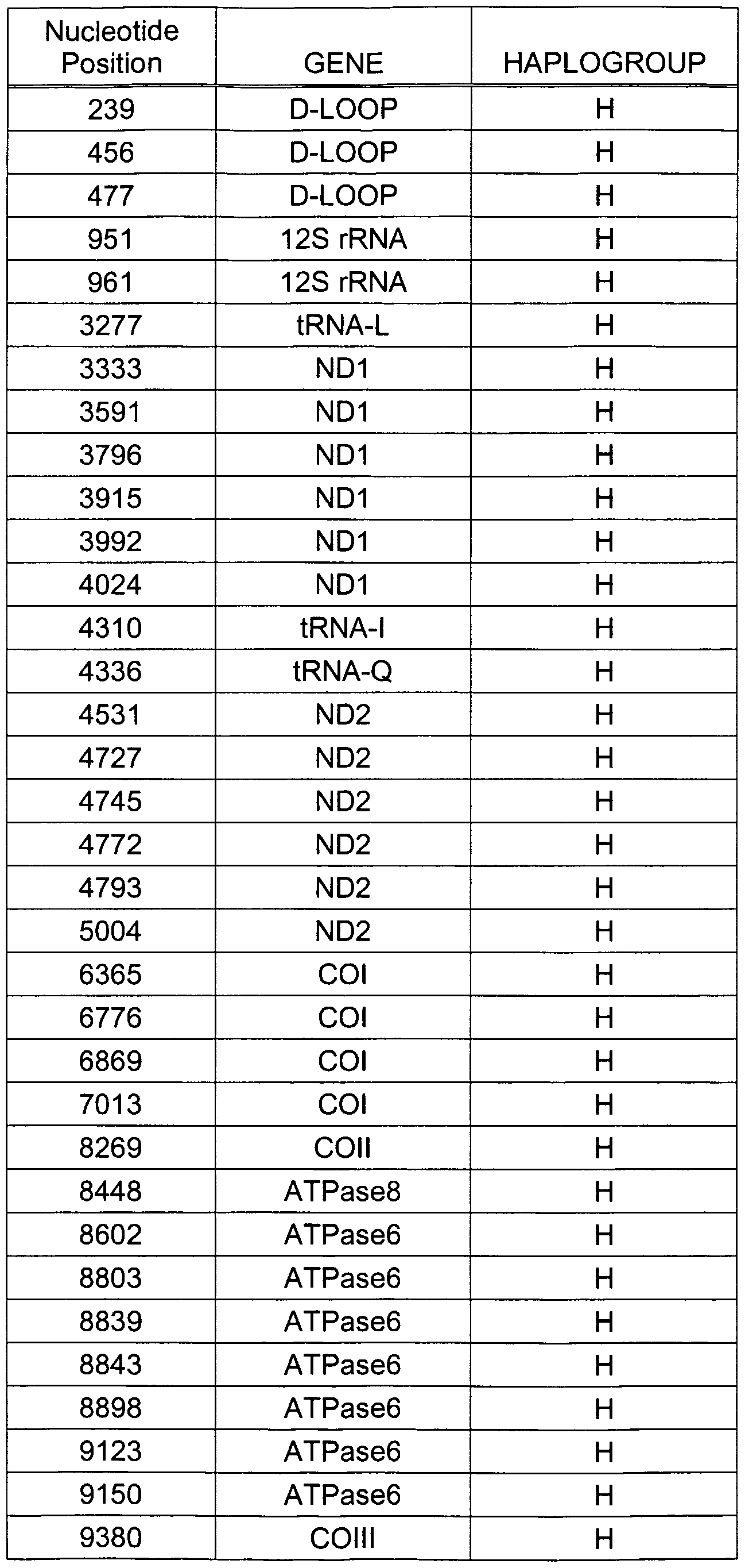 Figure imgf000131_0001